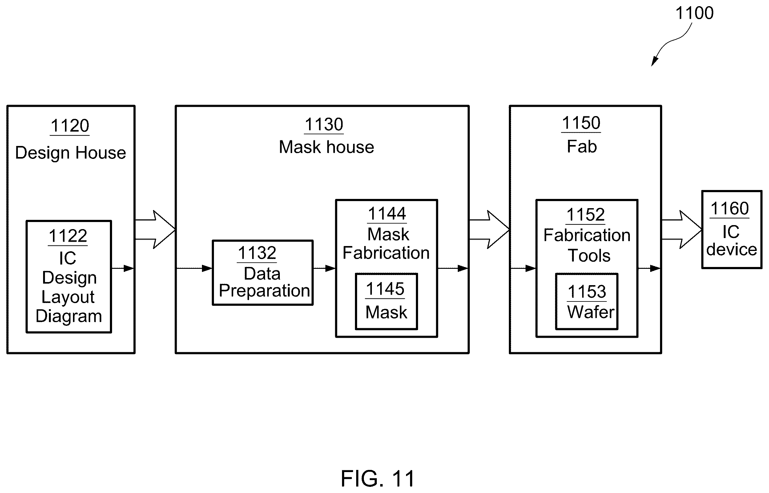 Patent US11854973 Figure 20 – Semiconductor device with reduced resistance and method for manufacturing the same