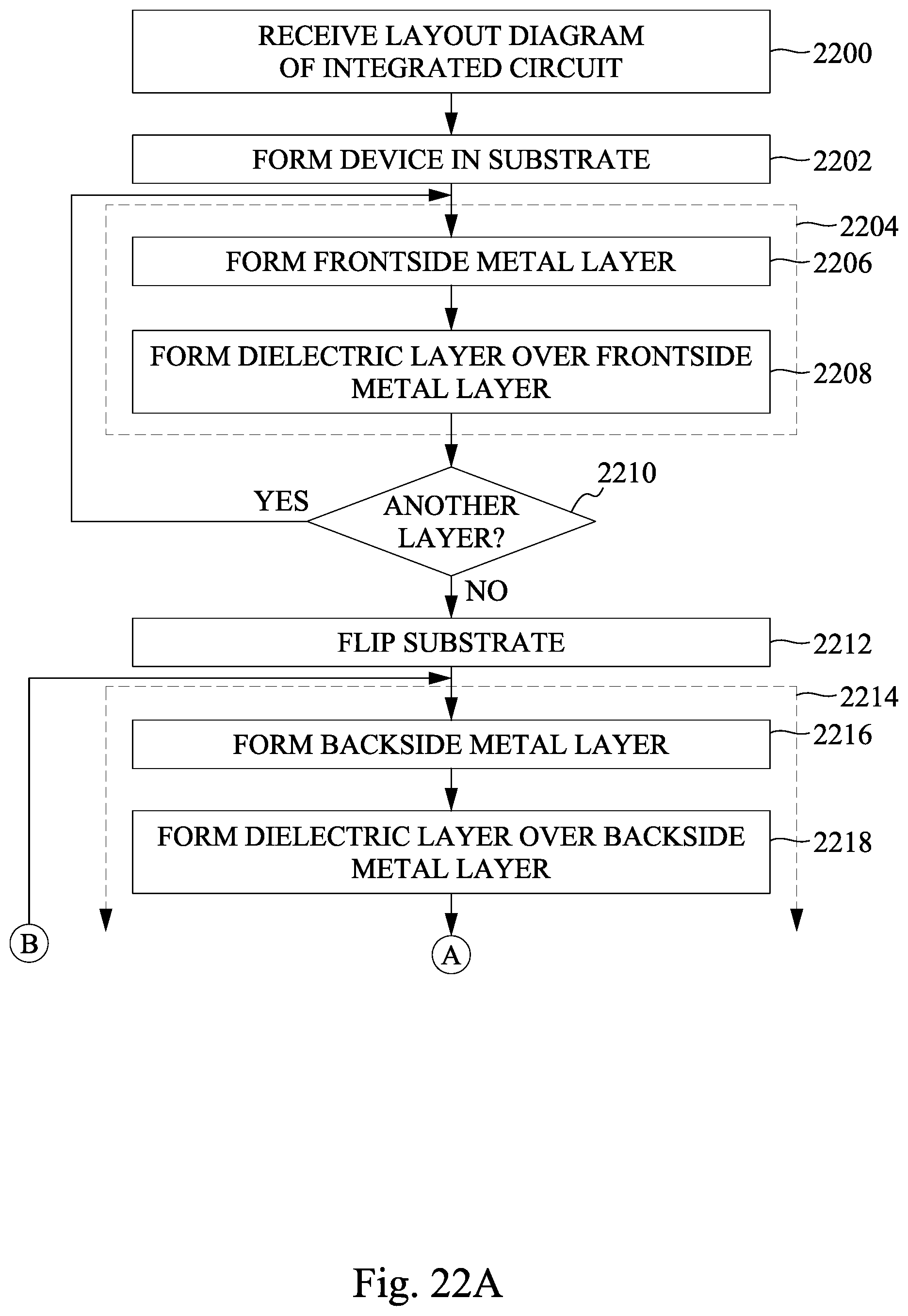 Patent US11854978 Figure 20 – Diagonal backside power and signal routing for an integrated circuit