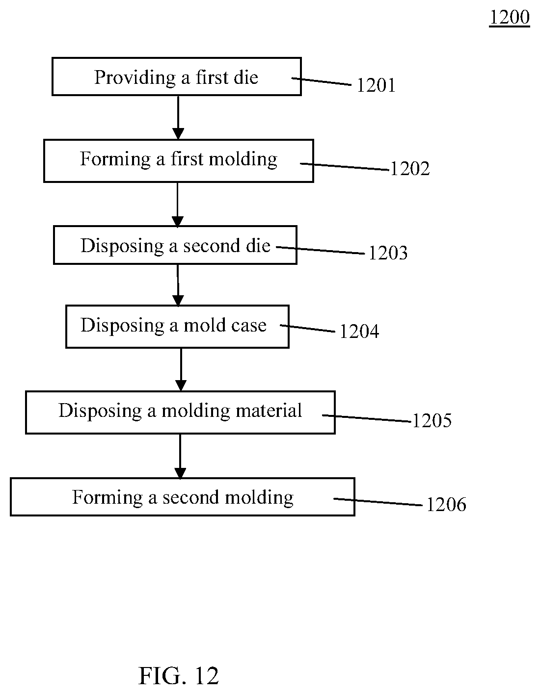 Patent US11854992 Figure 12 – Semiconductor structure and manufacturing method thereof