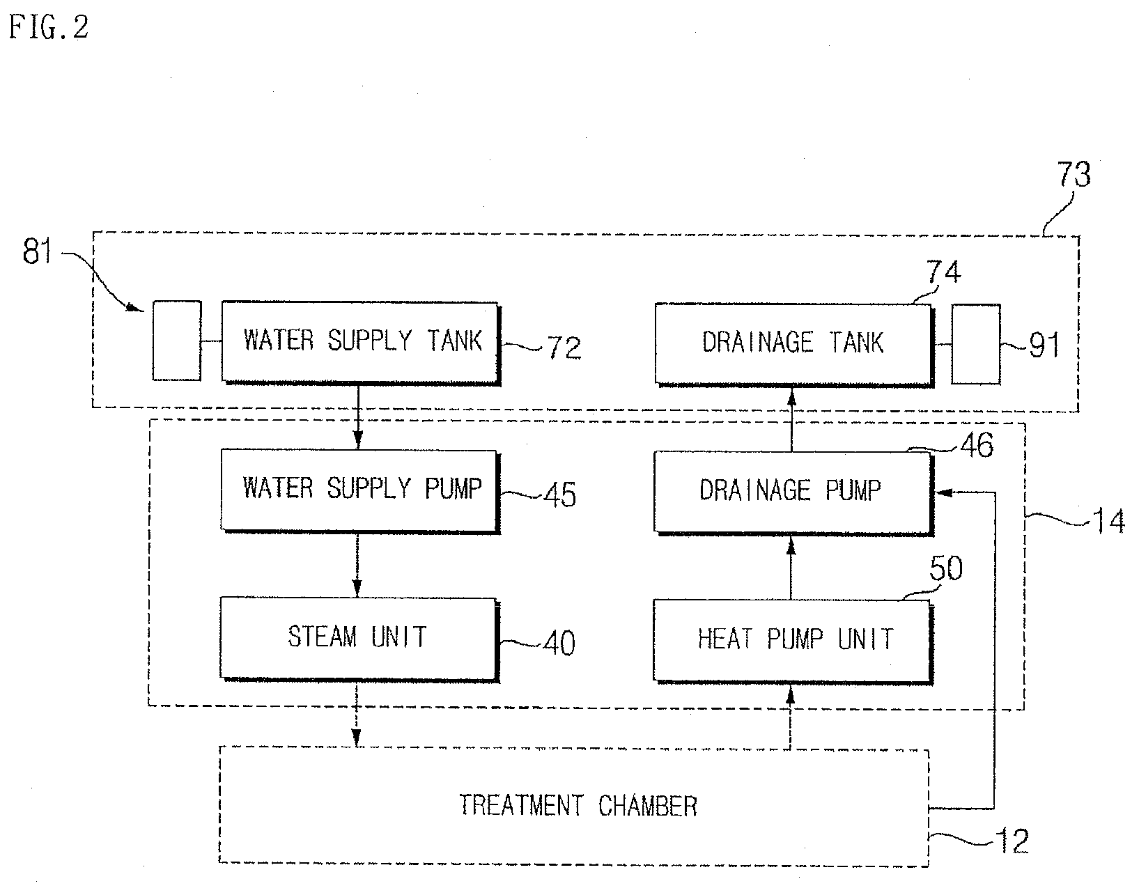 Patent USRE049678 Figure 2 – Clothes treatment apparatus