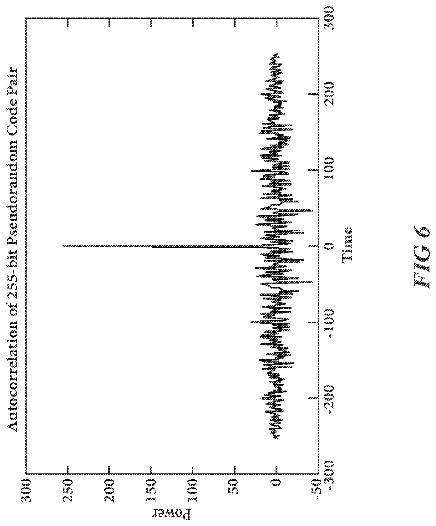 Patent USRE049680 Figure 6 – Systems and methods for spread spectrum distributed acoustic sensor monitoring