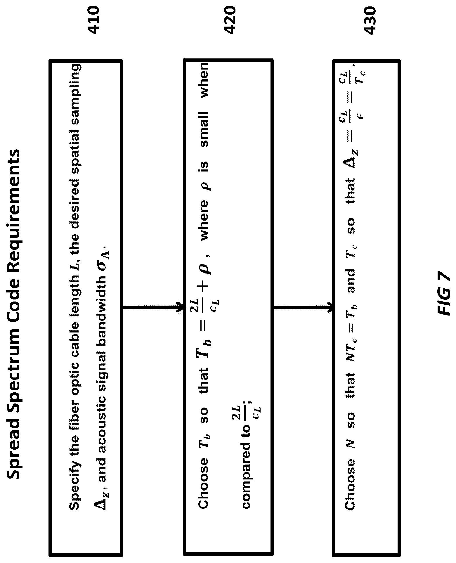 Patent USRE049680 Figure 7 – Systems and methods for spread spectrum distributed acoustic sensor monitoring