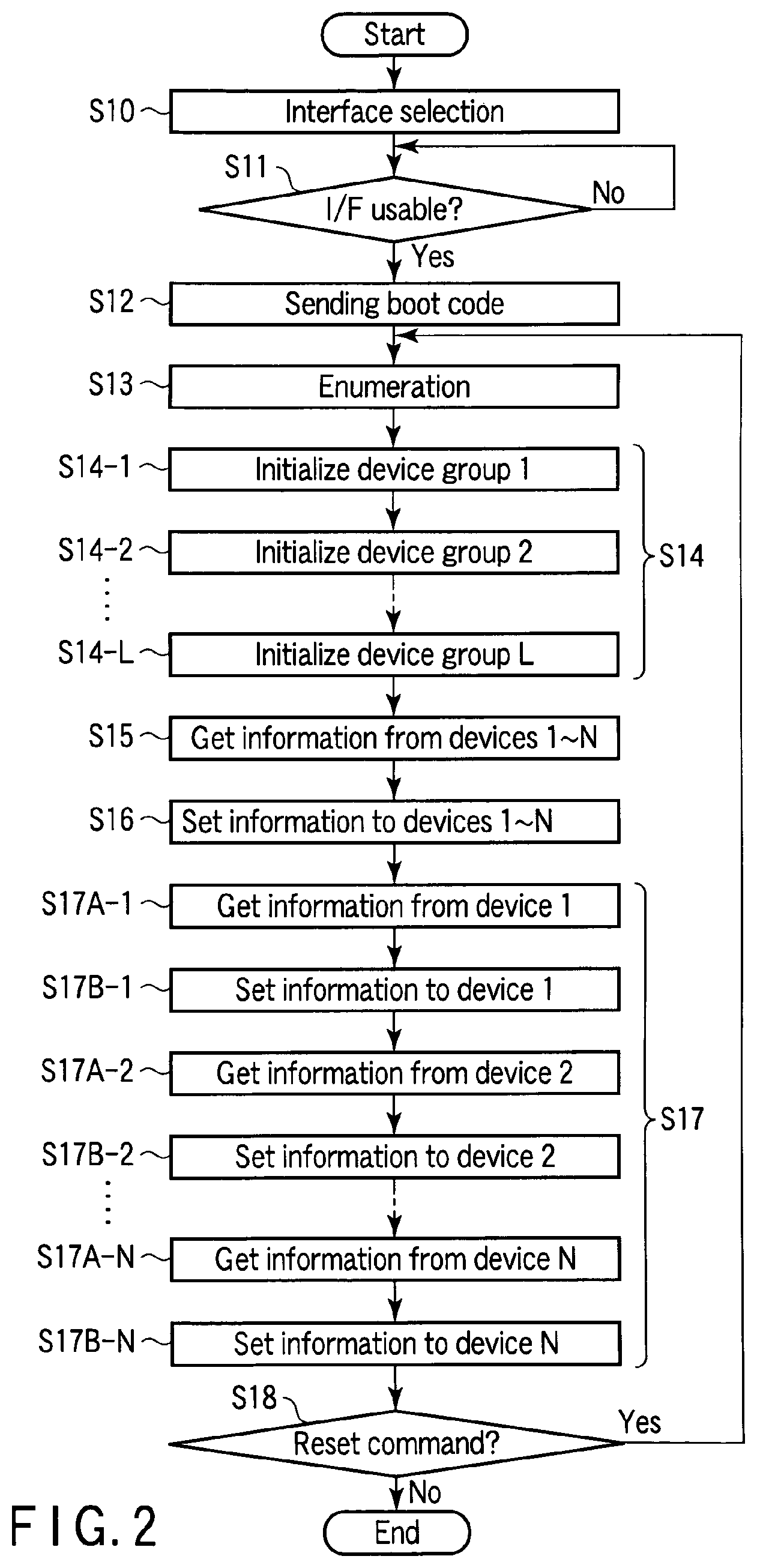 Patent USRE049682 Figure 2 – System, device, and method for initializing a plurality of electronic devices using a single packet