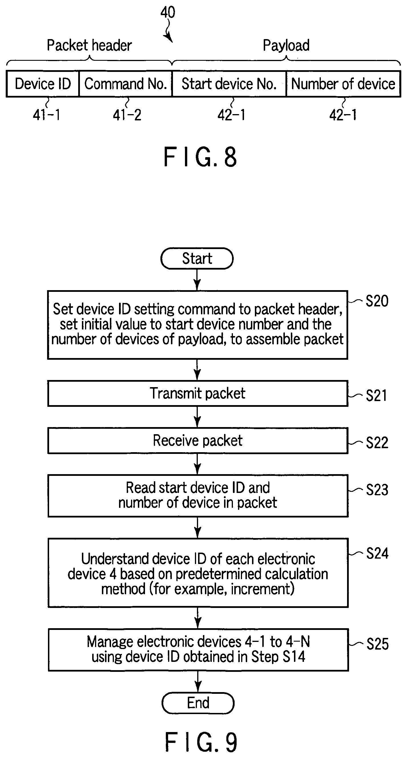Patent USRE049682 Figure 5 – System, device, and method for initializing a plurality of electronic devices using a single packet