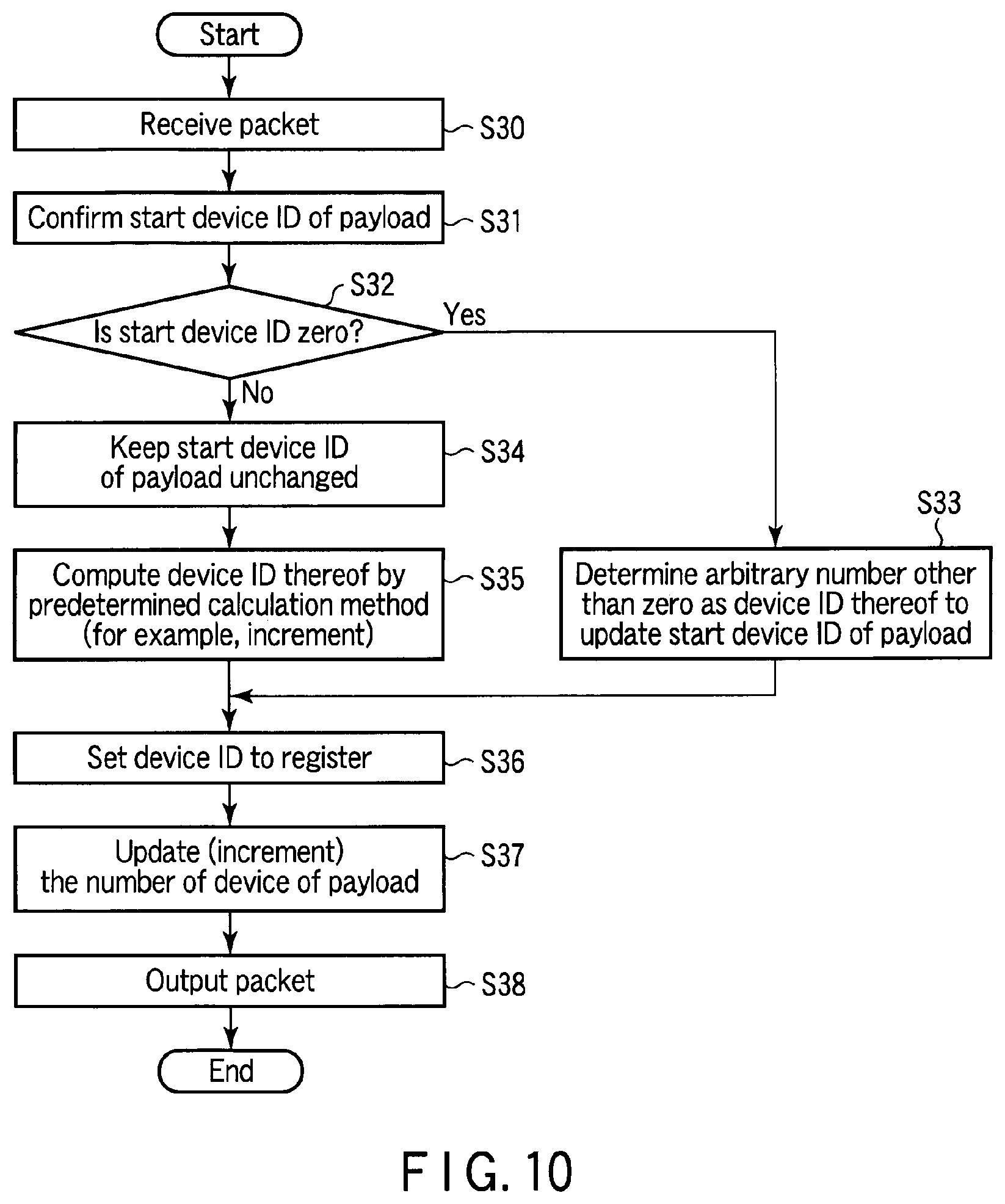 Patent USRE049682 Figure 6 – System, device, and method for initializing a plurality of electronic devices using a single packet