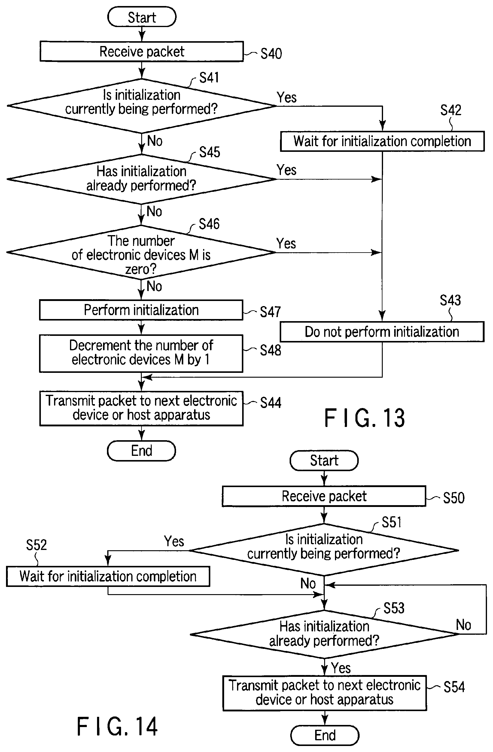 Patent USRE049682 Figure 8 – System, device, and method for initializing a plurality of electronic devices using a single packet