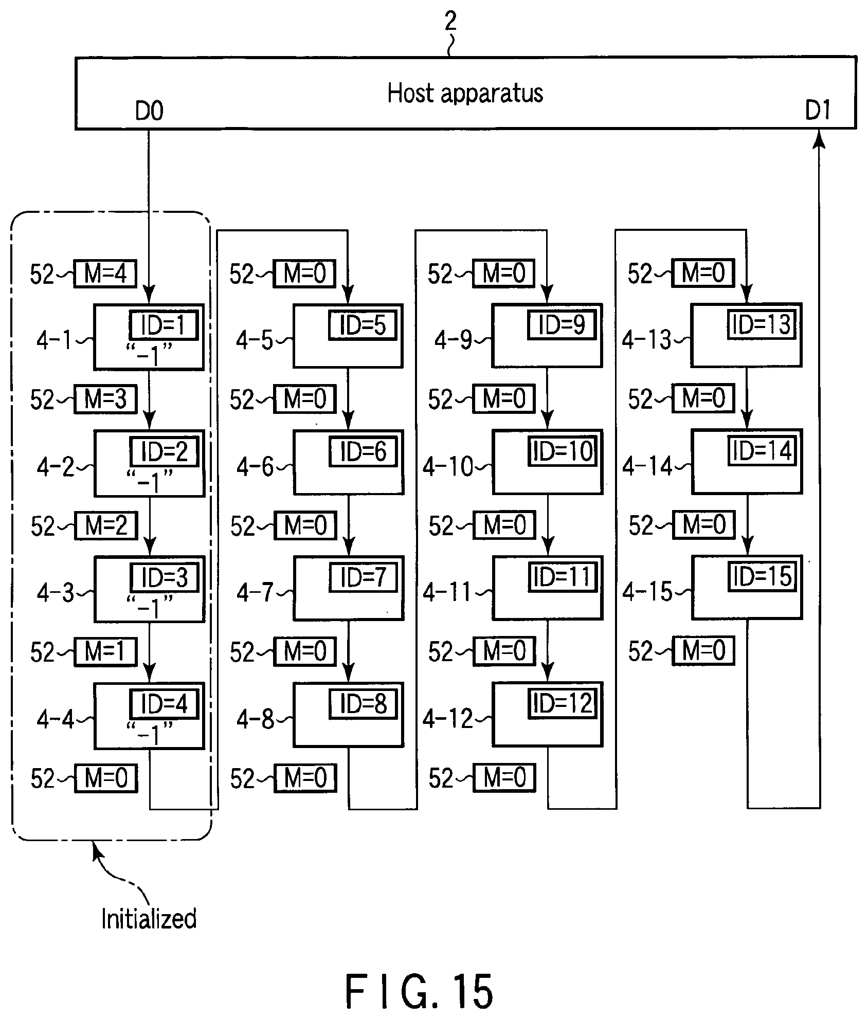 Patent USRE049682 Figure 9 – System, device, and method for initializing a plurality of electronic devices using a single packet