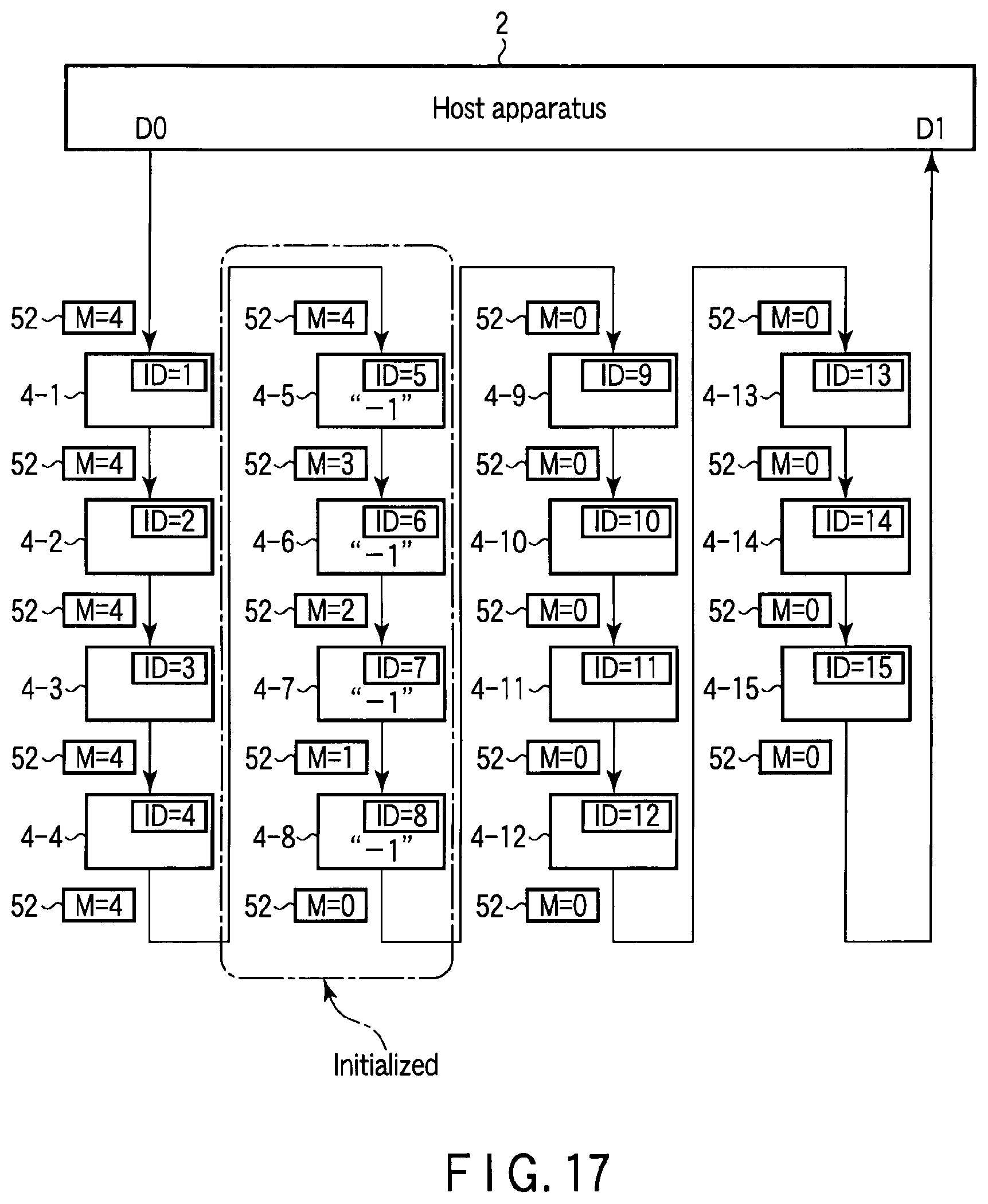 Patent USRE049682 Figure 11 – System, device, and method for initializing a plurality of electronic devices using a single packet