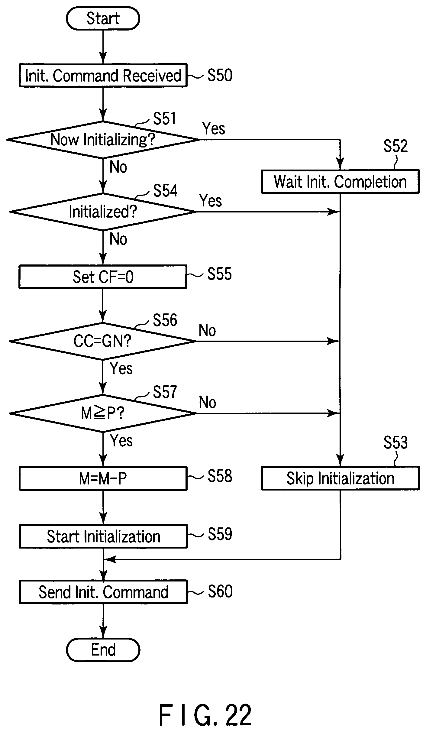 Patent USRE049682 Figure 14 – System, device, and method for initializing a plurality of electronic devices using a single packet
