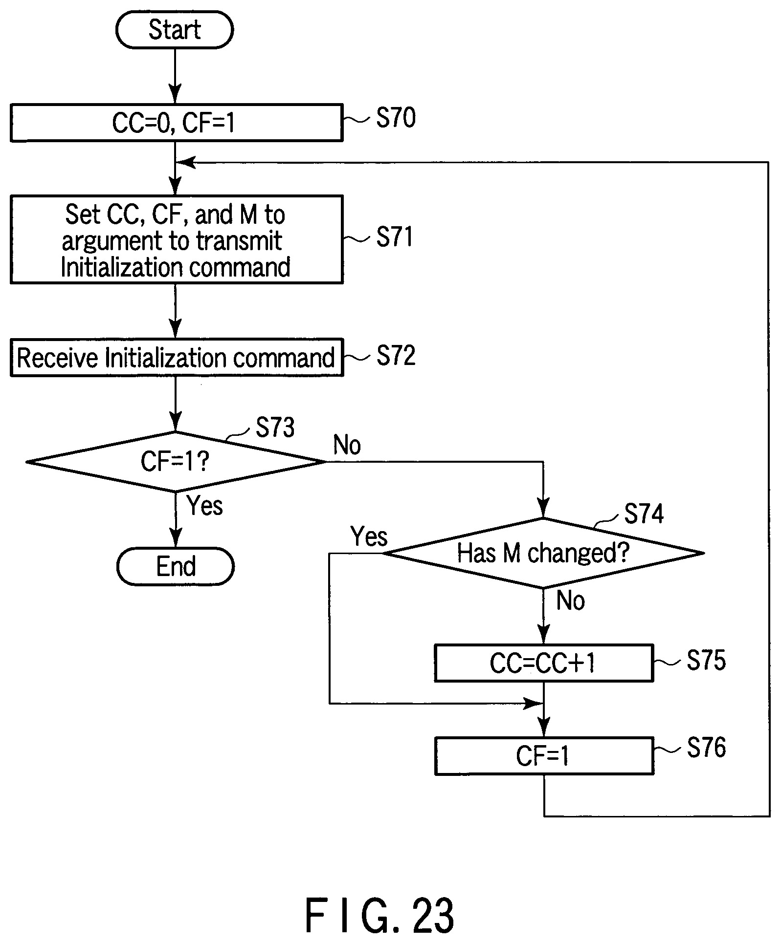 Patent USRE049682 Figure 15 – System, device, and method for initializing a plurality of electronic devices using a single packet