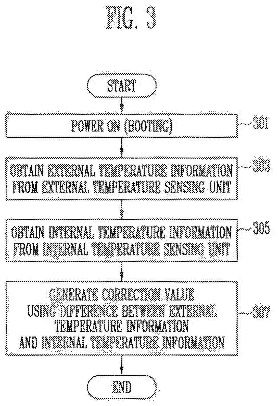 Patent USRE049683 Figure 2 – Memory controller, storage device and method for adjusting a data input/output speed of the controller based on internal and external temperature information