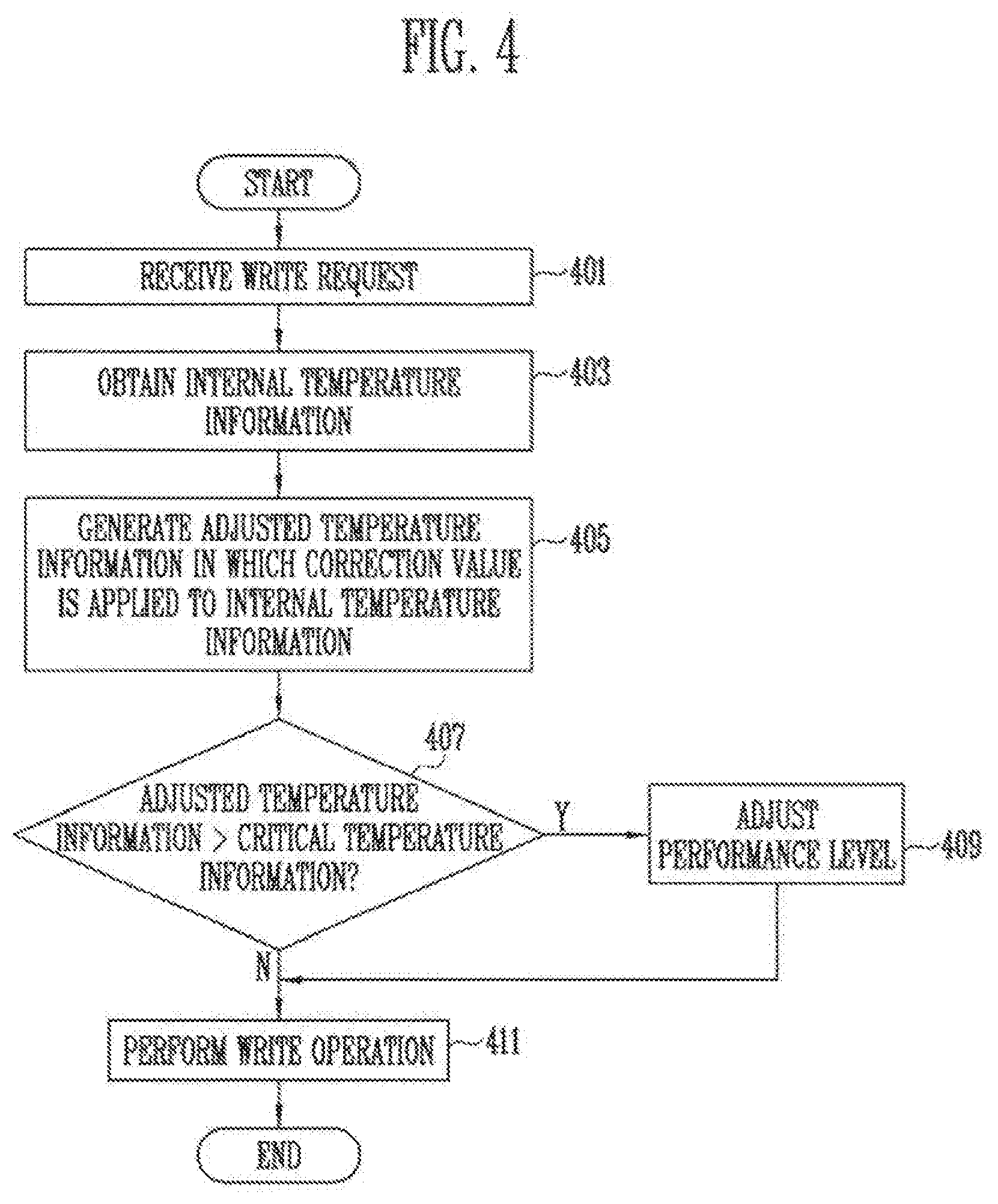 Patent USRE049683 Figure 3 – Memory controller, storage device and method for adjusting a data input/output speed of the controller based on internal and external temperature information