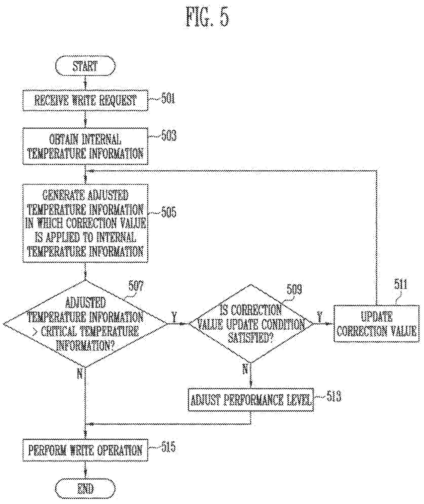 Patent USRE049683 Figure 4 – Memory controller, storage device and method for adjusting a data input/output speed of the controller based on internal and external temperature information
