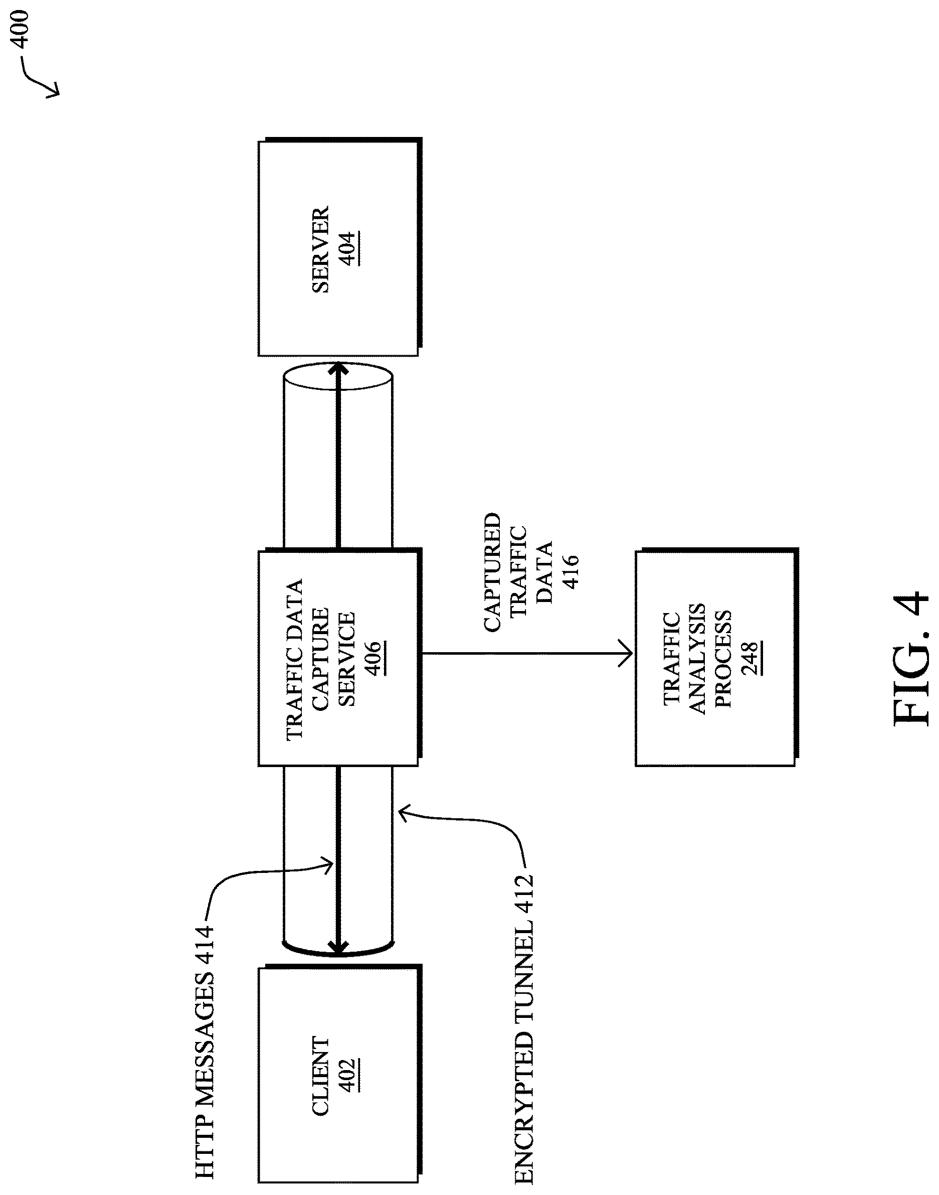 Patent USRE049684 Figure 5 – Leveraging point inferences on HTTP transactions for HTTPS malware detection