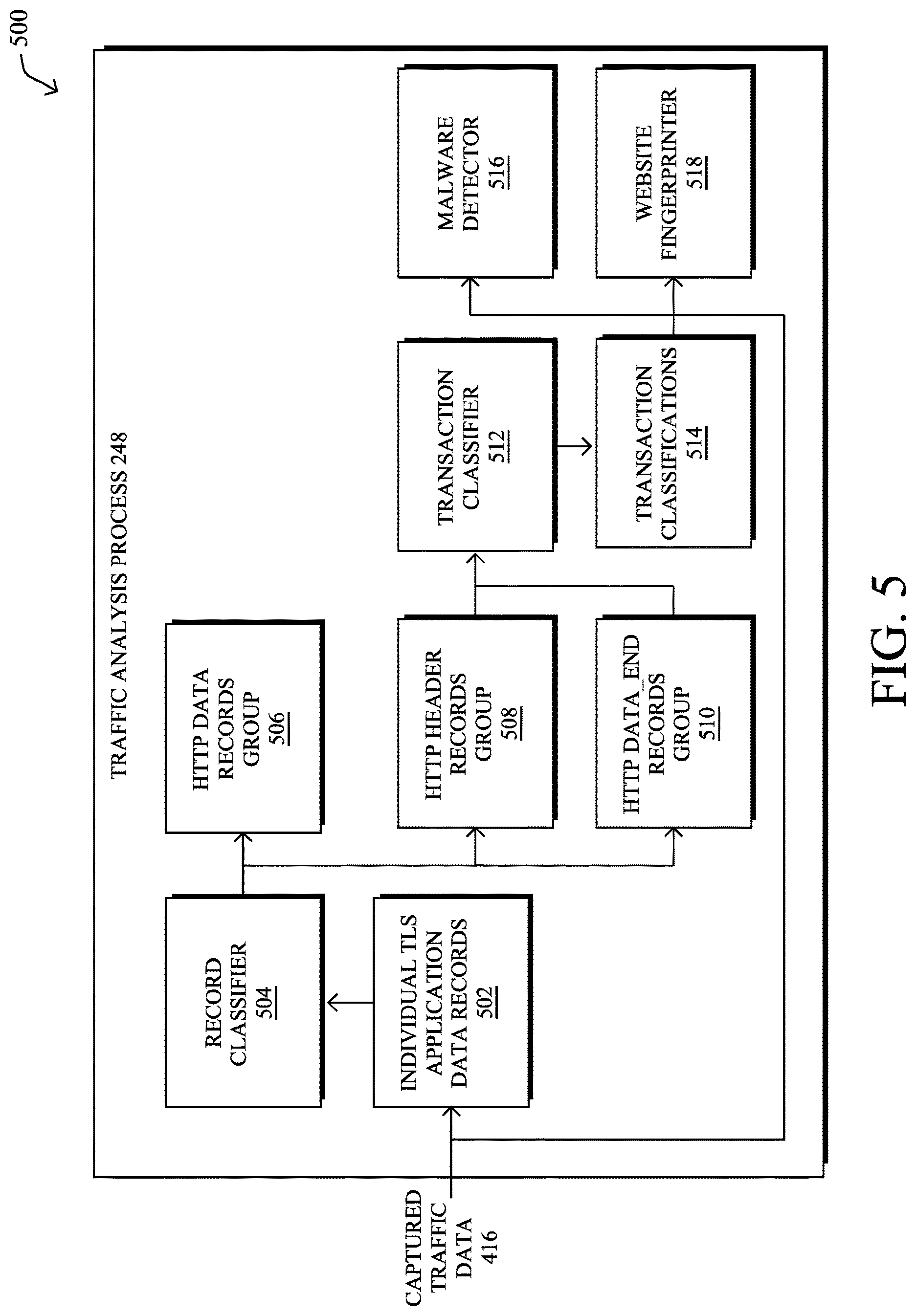 Patent USRE049684 Figure 6 – Leveraging point inferences on HTTP transactions for HTTPS malware detection