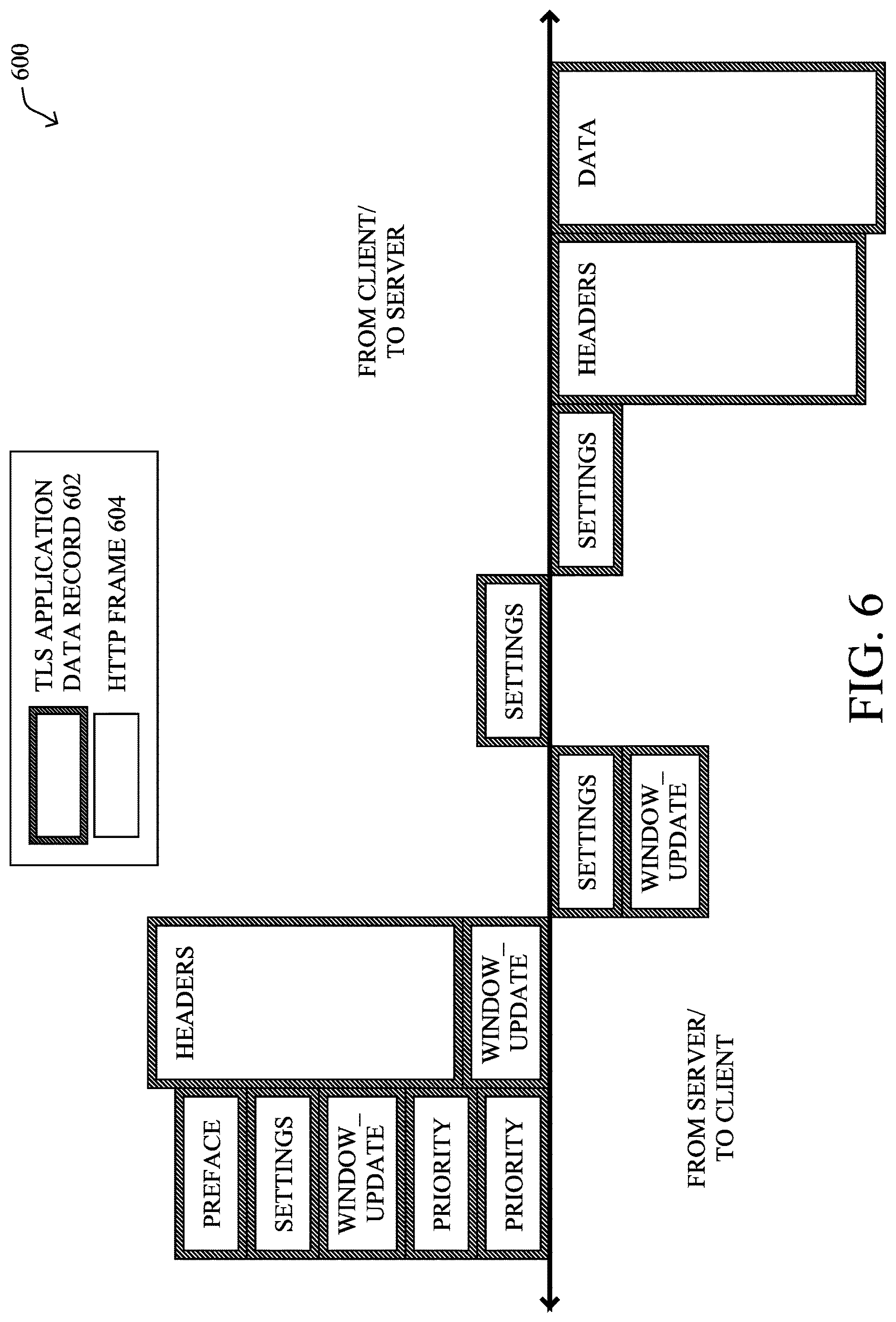 Patent USRE049684 Figure 7 – Leveraging point inferences on HTTP transactions for HTTPS malware detection