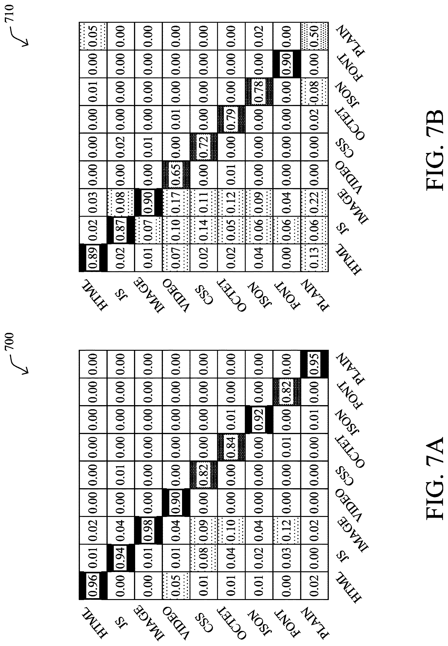 Patent USRE049684 Figure 8 – Leveraging point inferences on HTTP transactions for HTTPS malware detection