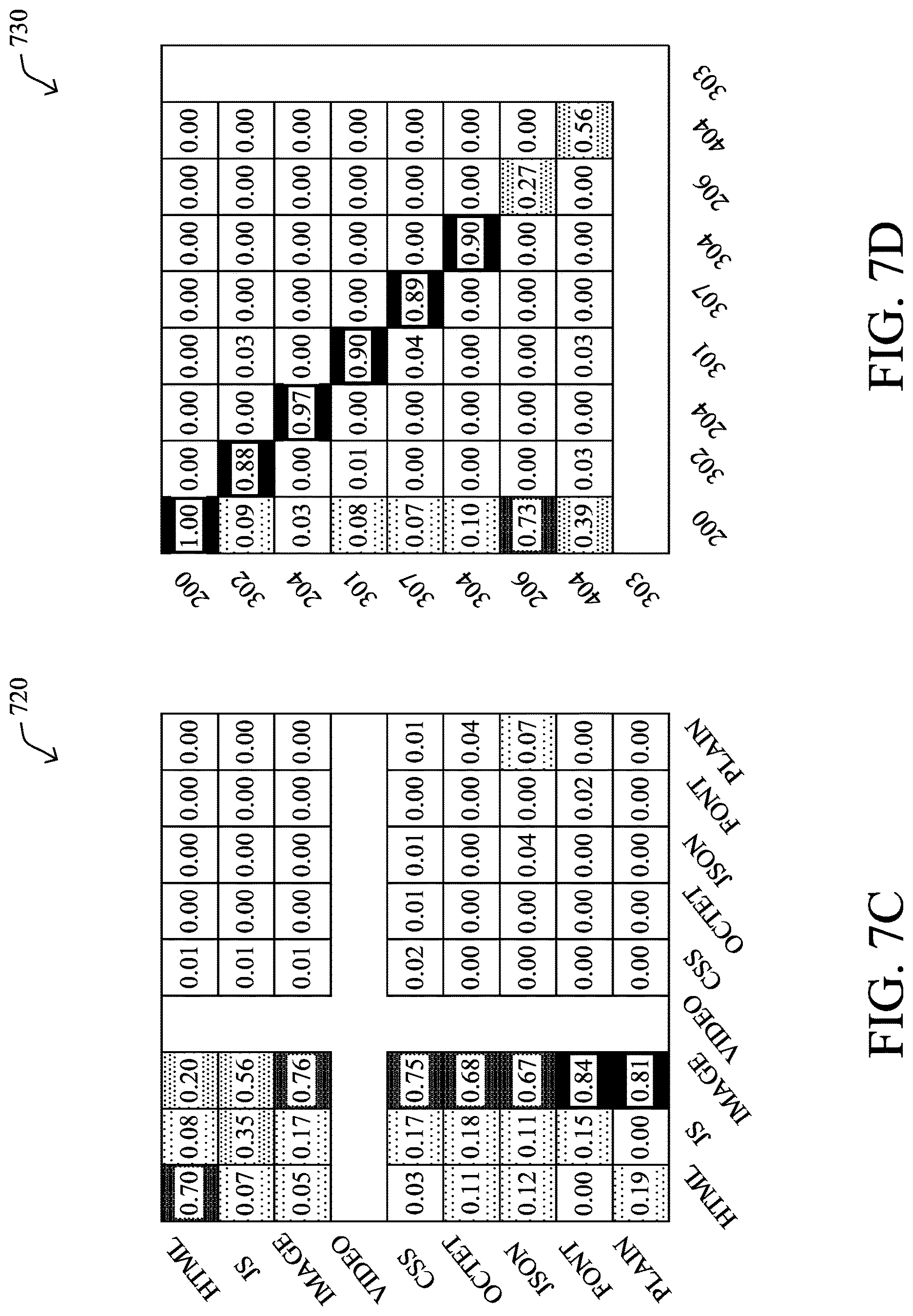Patent USRE049684 Figure 9 – Leveraging point inferences on HTTP transactions for HTTPS malware detection