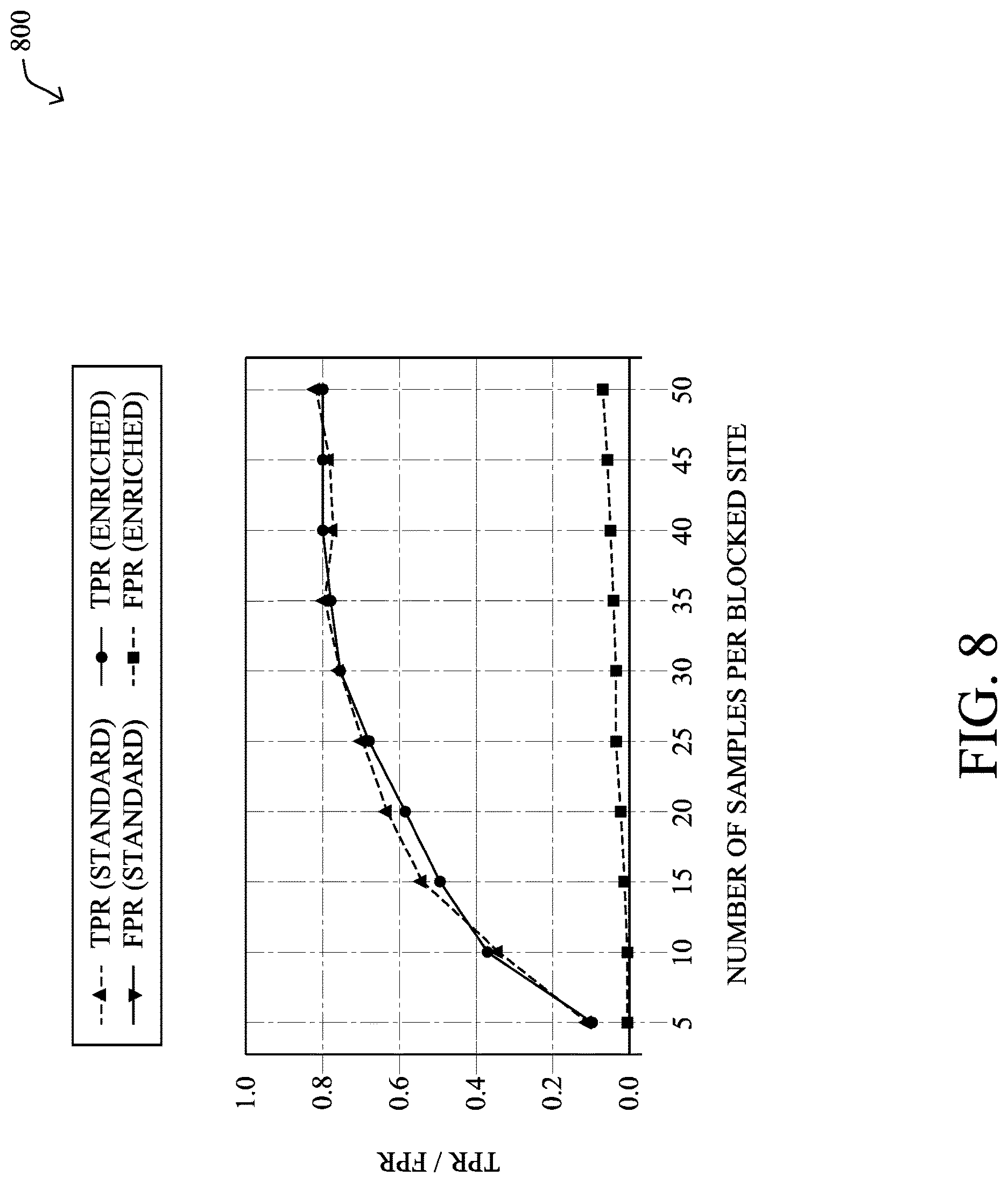 Patent USRE049684 Figure 10 – Leveraging point inferences on HTTP transactions for HTTPS malware detection