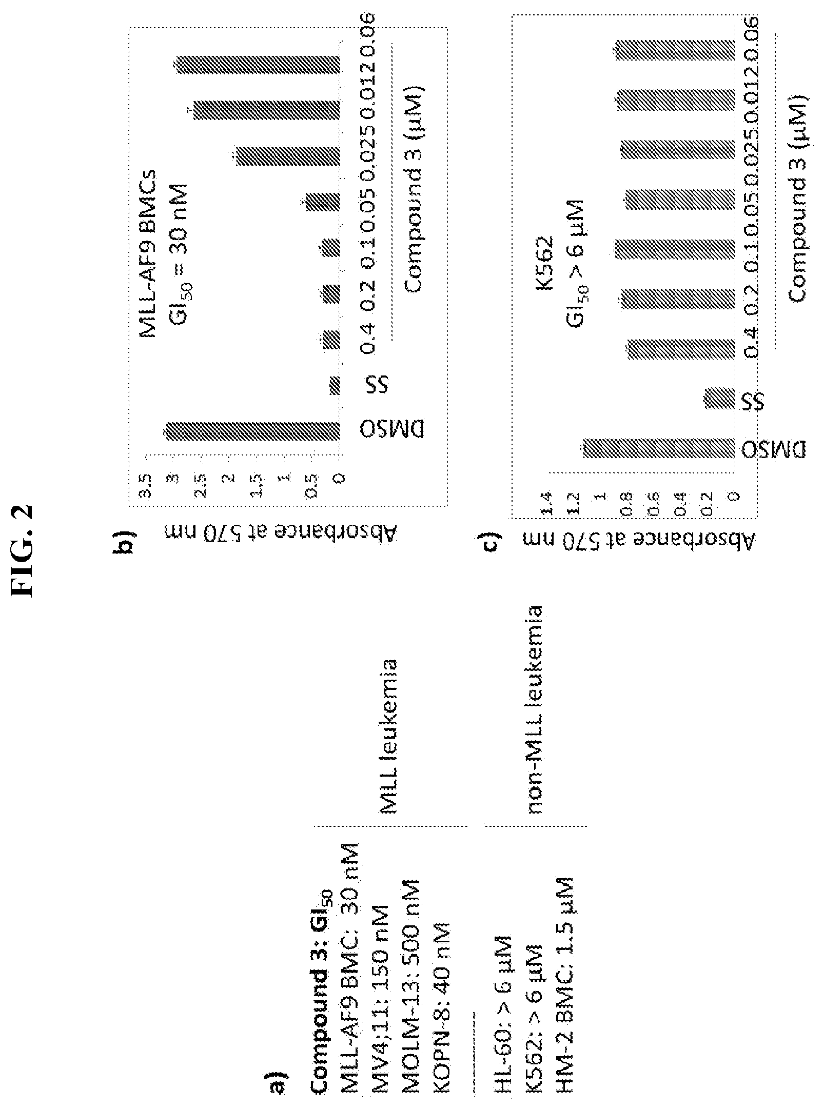 Patent USRE049687 Figure 2 – Thienopyrimidine and thienopyridine compounds and methods of use thereof