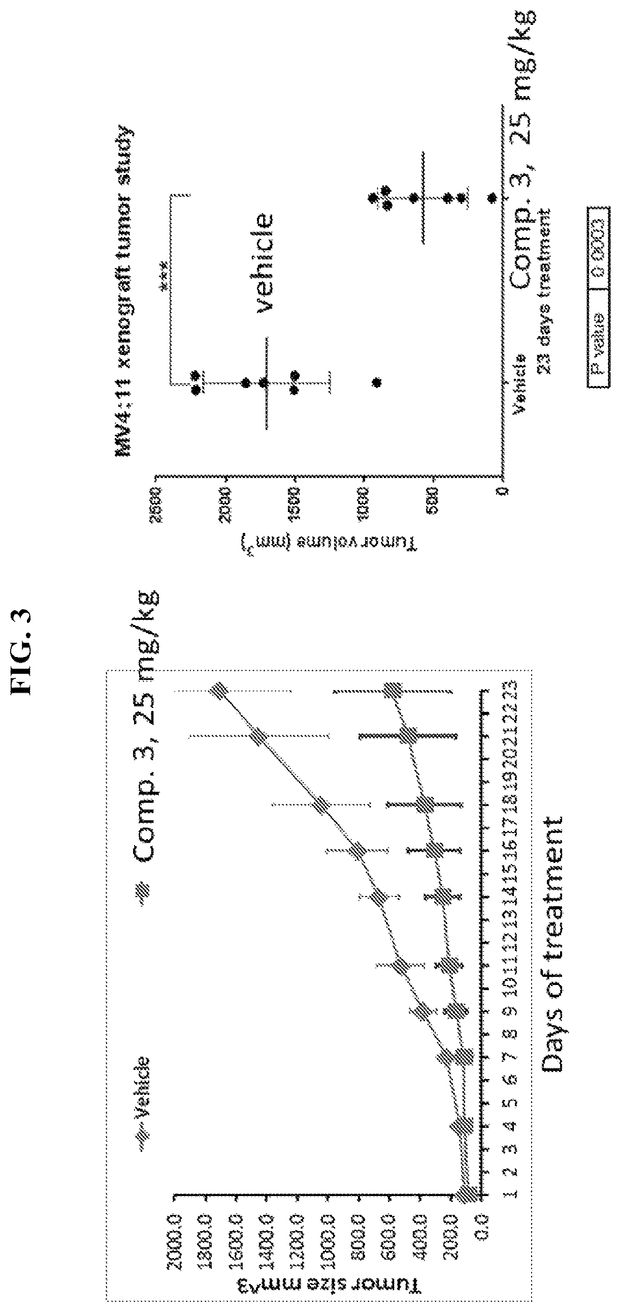 Patent USRE049687 Figure 3 – Thienopyrimidine and thienopyridine compounds and methods of use thereof