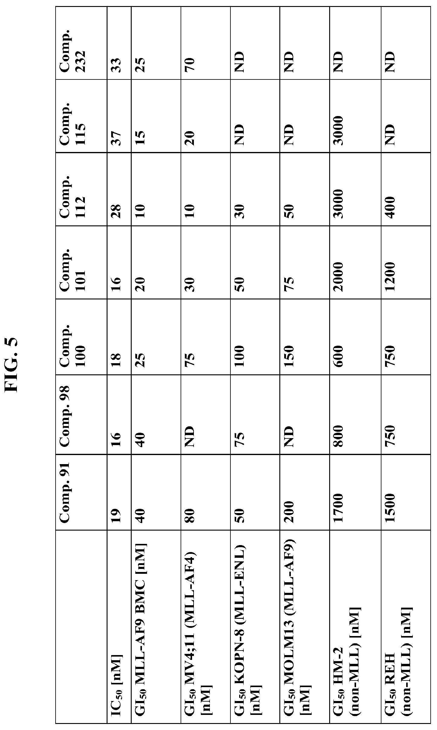 Patent USRE049687 Figure 5 – Thienopyrimidine and thienopyridine compounds and methods of use thereof