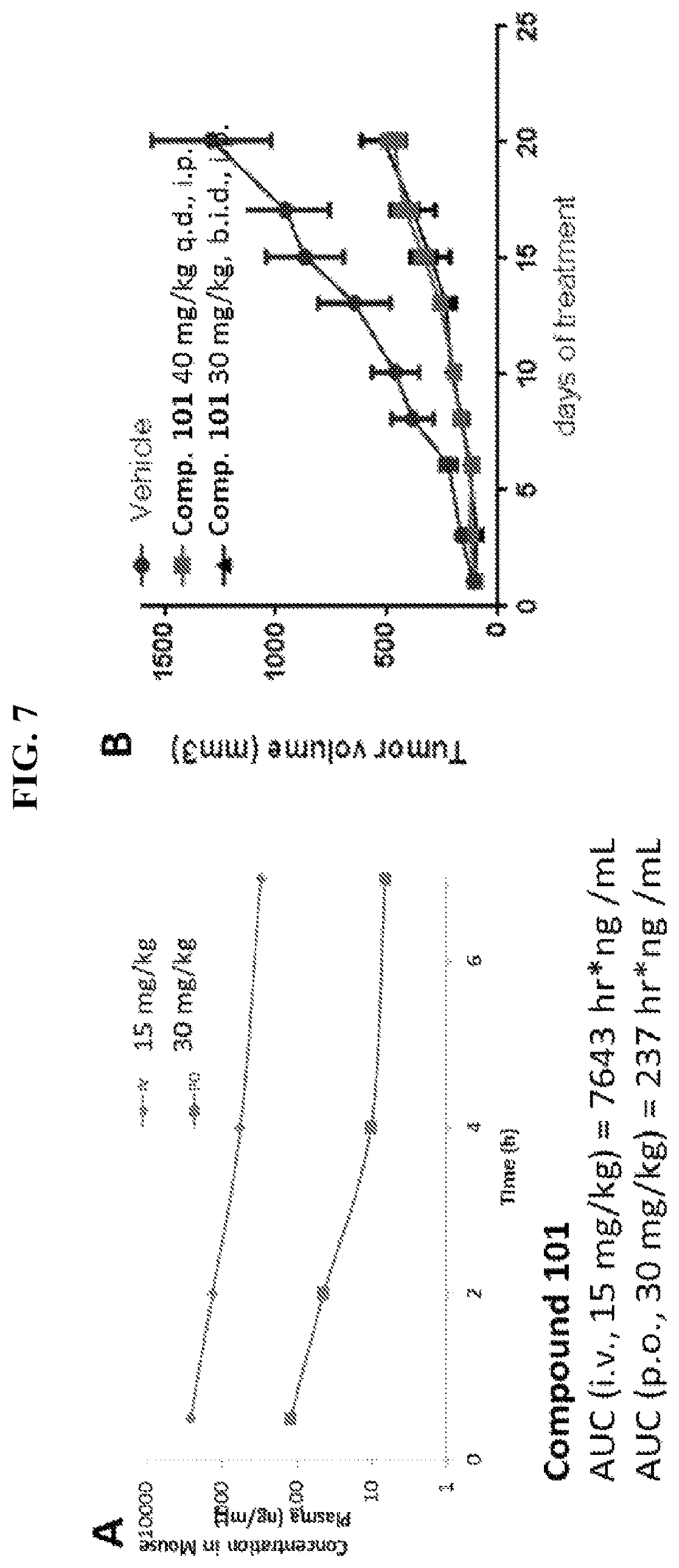 Patent USRE049687 Figure 7 – Thienopyrimidine and thienopyridine compounds and methods of use thereof