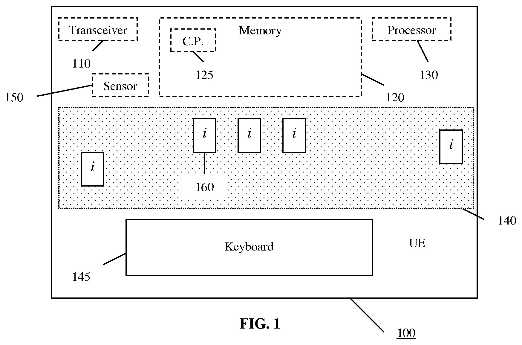 Patent USRE049691 Figure 1 – Biometric user equipment GUI trigger
