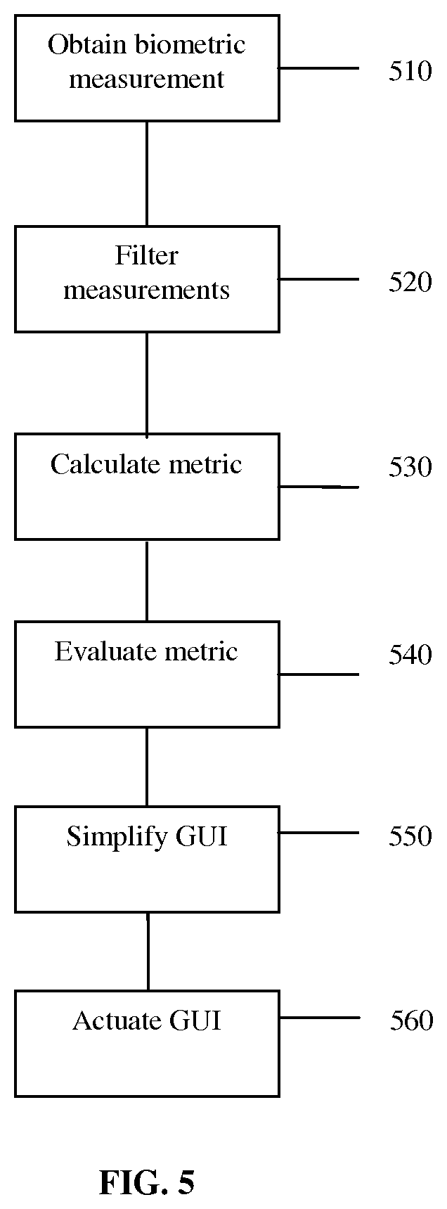 Patent USRE049691 Figure 5 – Biometric user equipment GUI trigger