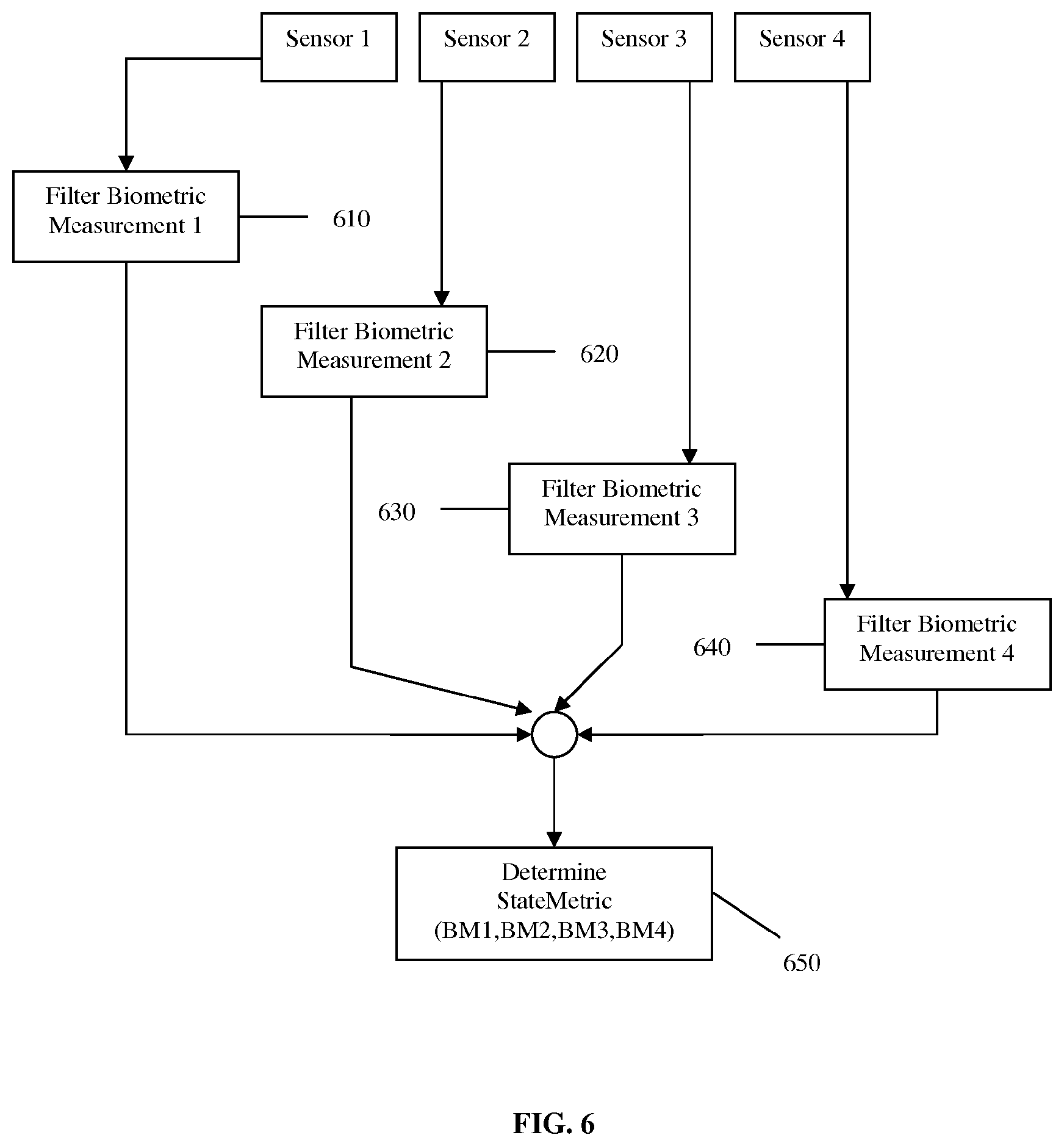 Patent USRE049691 Figure 6 – Biometric user equipment GUI trigger