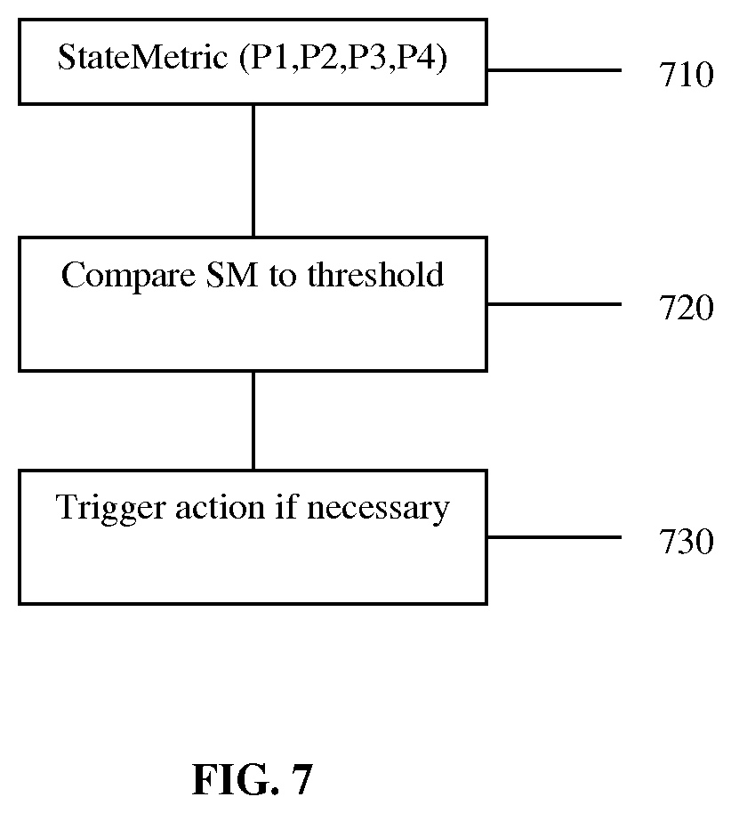 Patent USRE049691 Figure 7 – Biometric user equipment GUI trigger