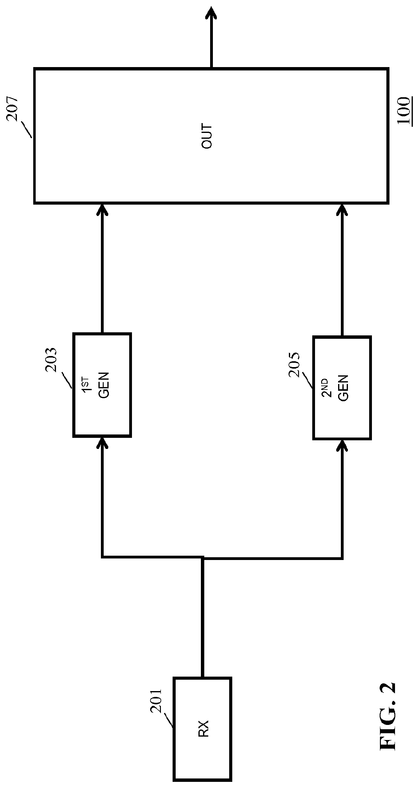 Patent USRE049692 Figure 2 – High dynamic range image signal generation and processing