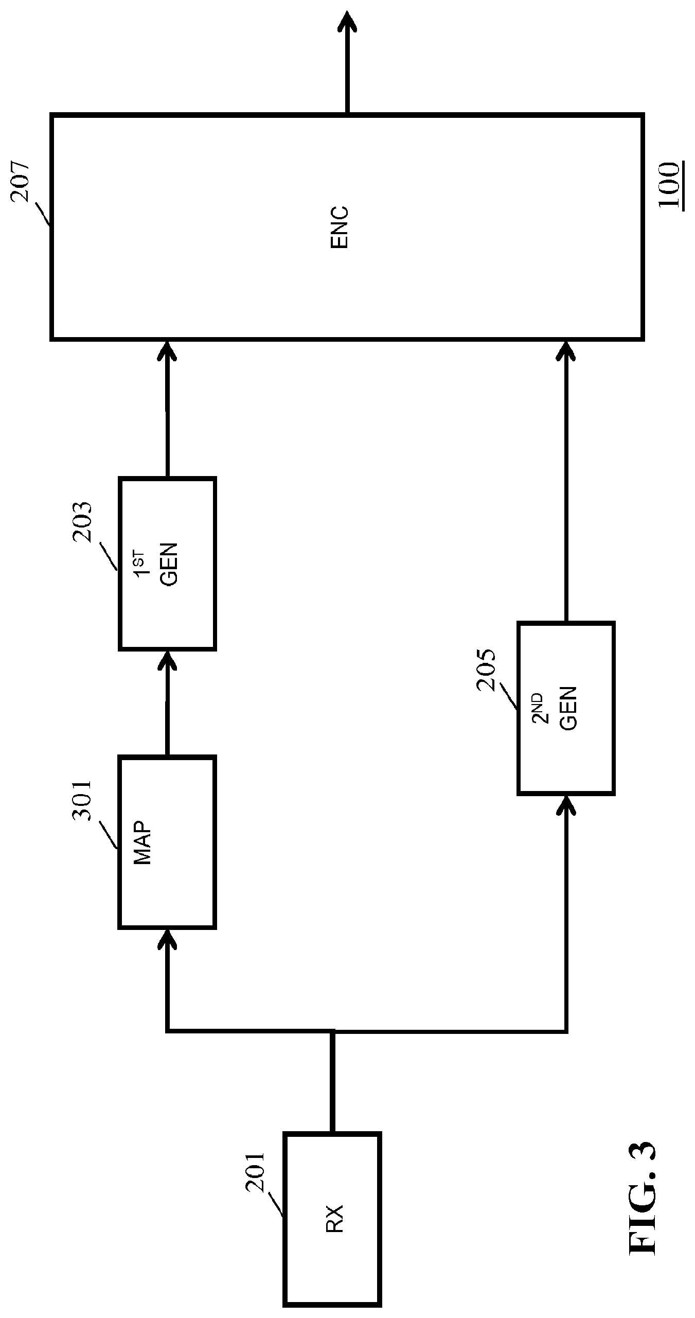 Patent USRE049692 Figure 3 – High dynamic range image signal generation and processing