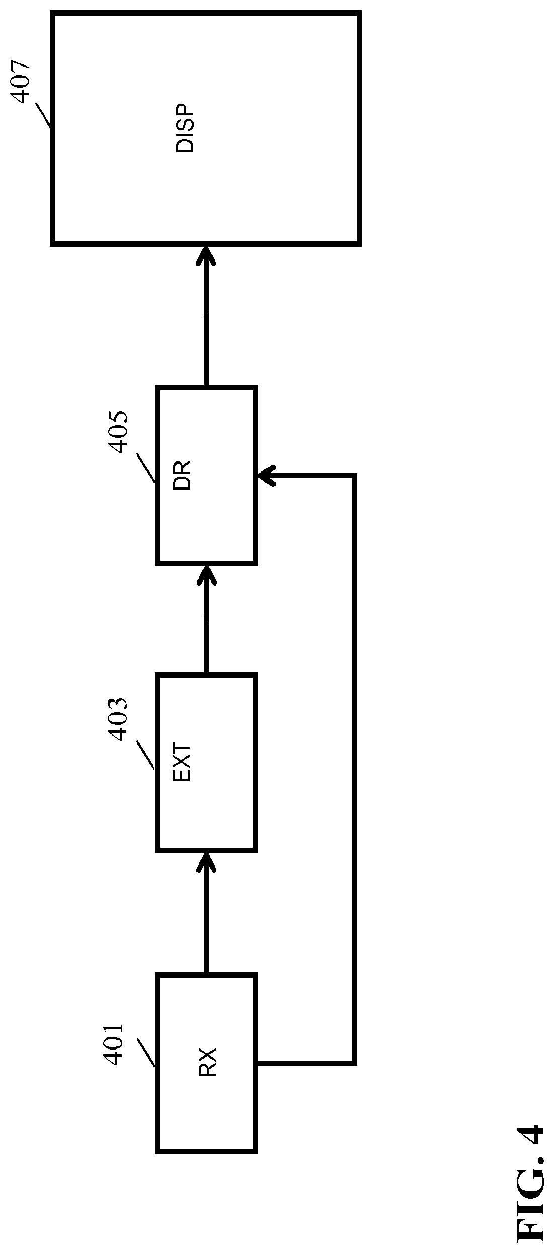 Patent USRE049692 Figure 4 – High dynamic range image signal generation and processing