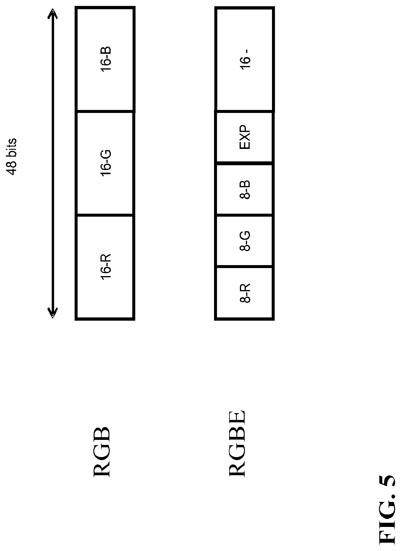 Patent USRE049692 Figure 5 – High dynamic range image signal generation and processing