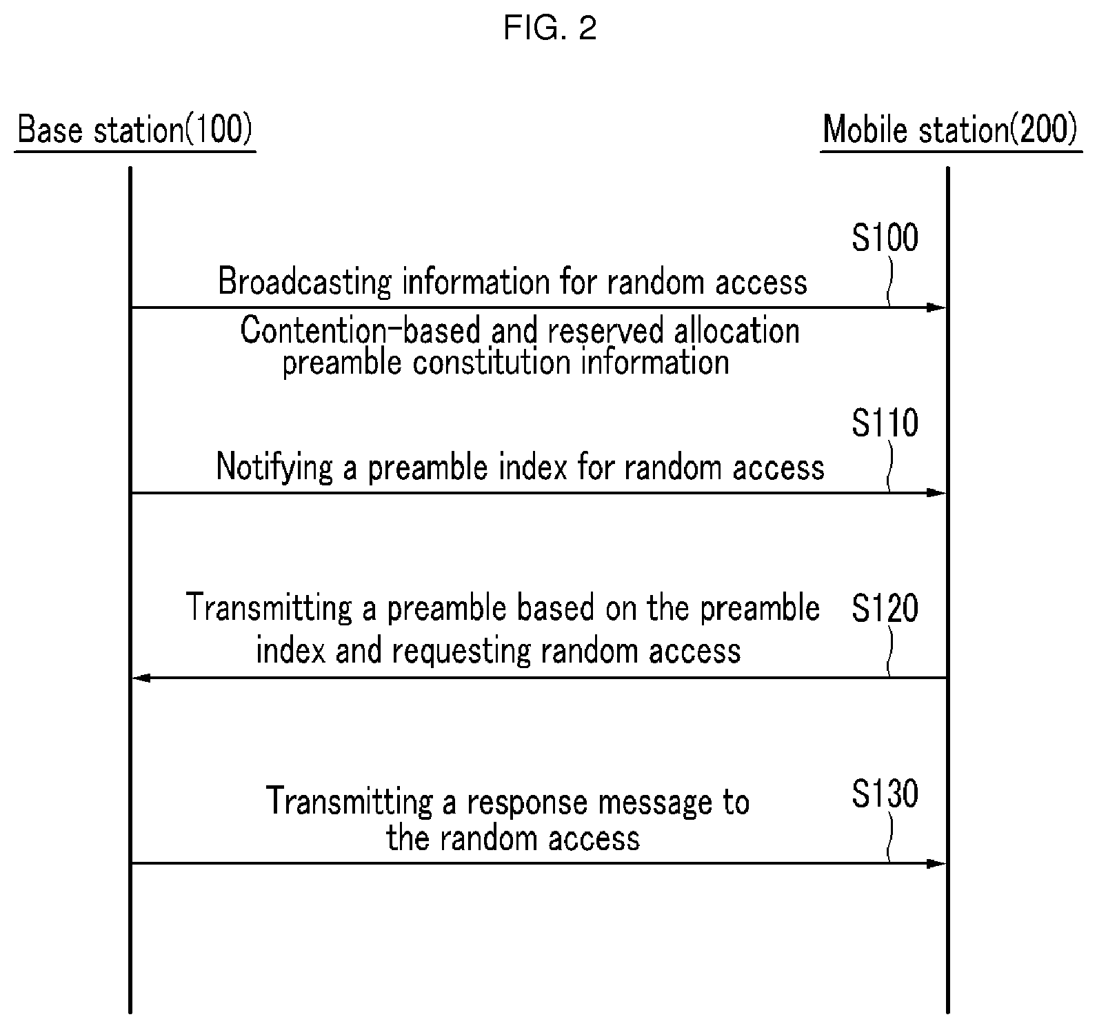 Patent USRE049693 Figure 2 – Preamble allocation method and random access method in mobile communication system