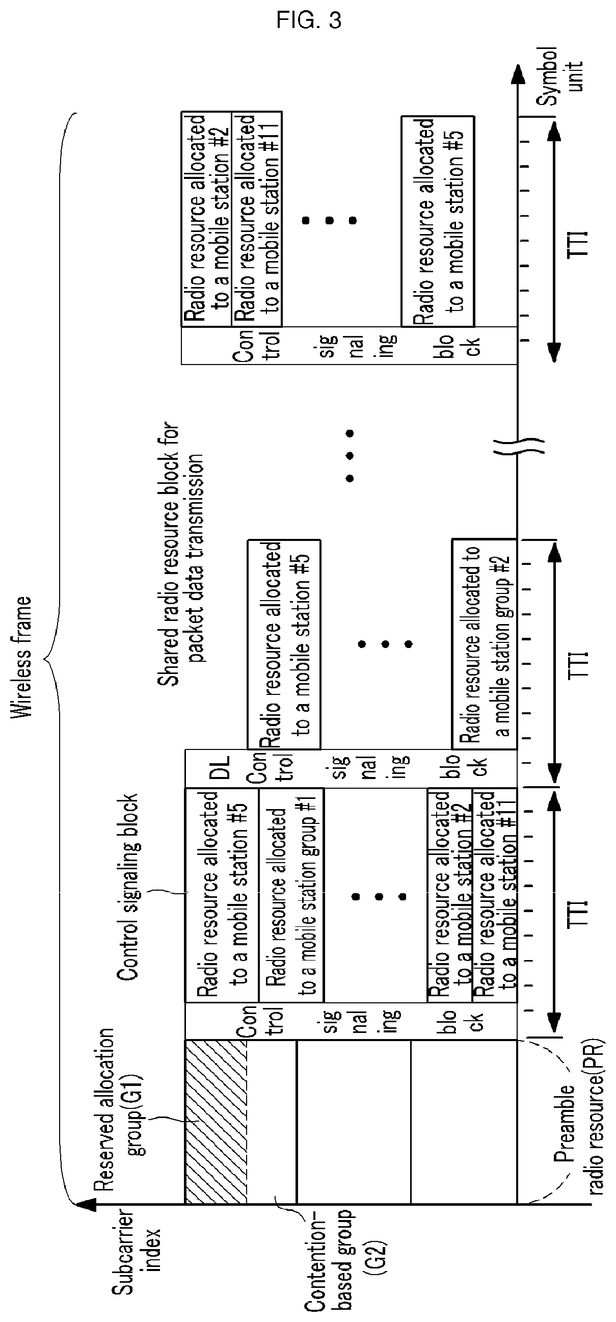 Patent USRE049693 Figure 3 – Preamble allocation method and random access method in mobile communication system