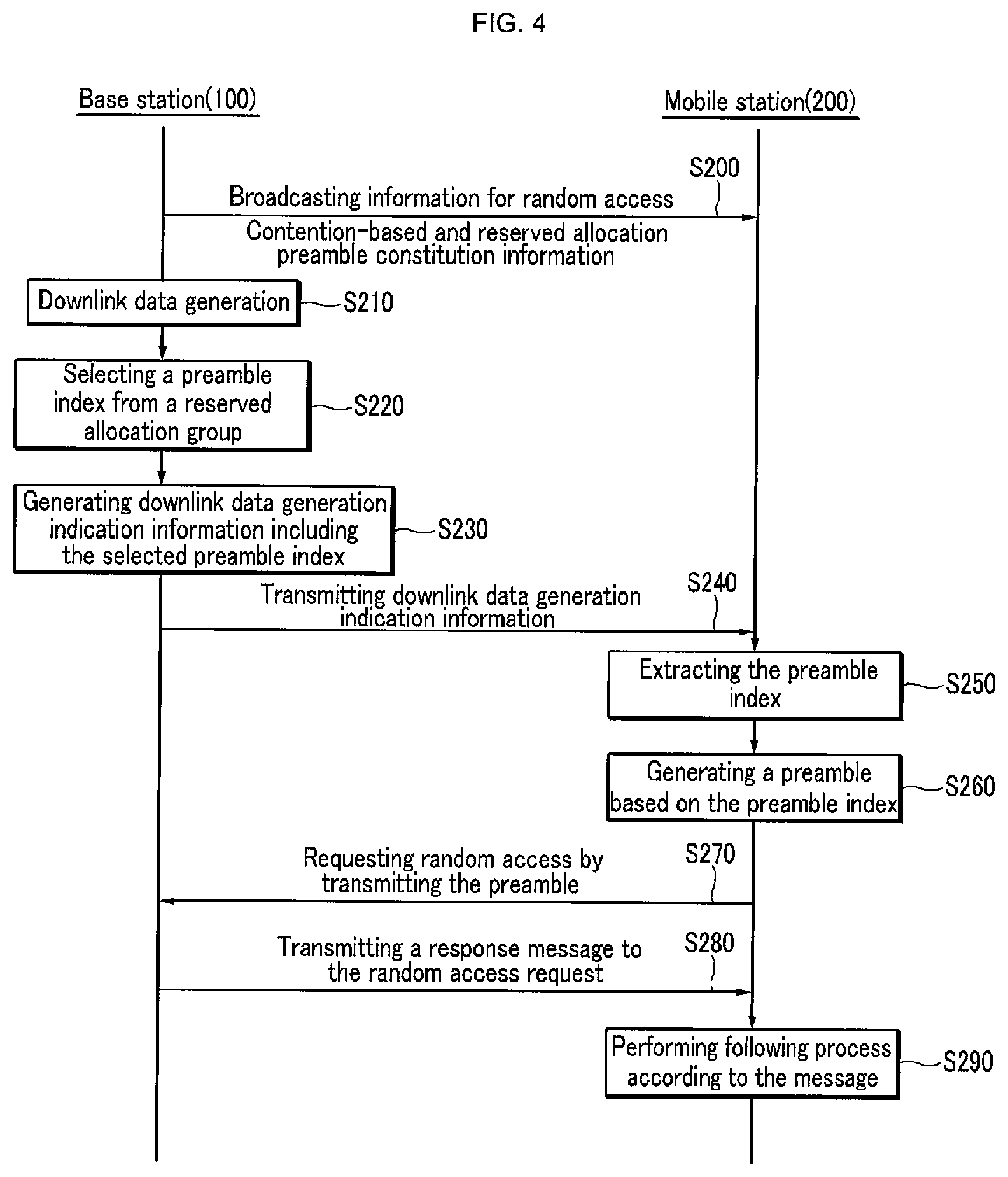 Patent USRE049693 Figure 4 – Preamble allocation method and random access method in mobile communication system