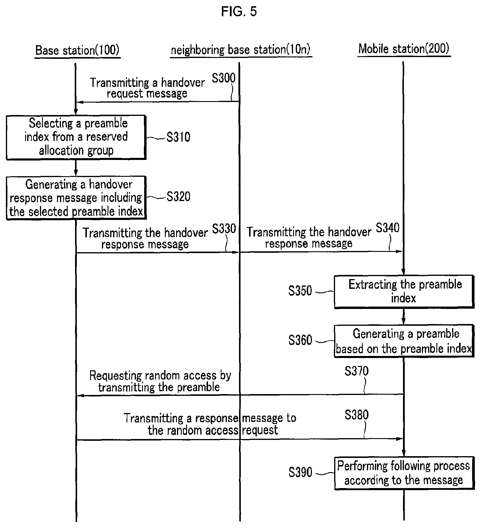 Patent USRE049693 Figure 5 – Preamble allocation method and random access method in mobile communication system