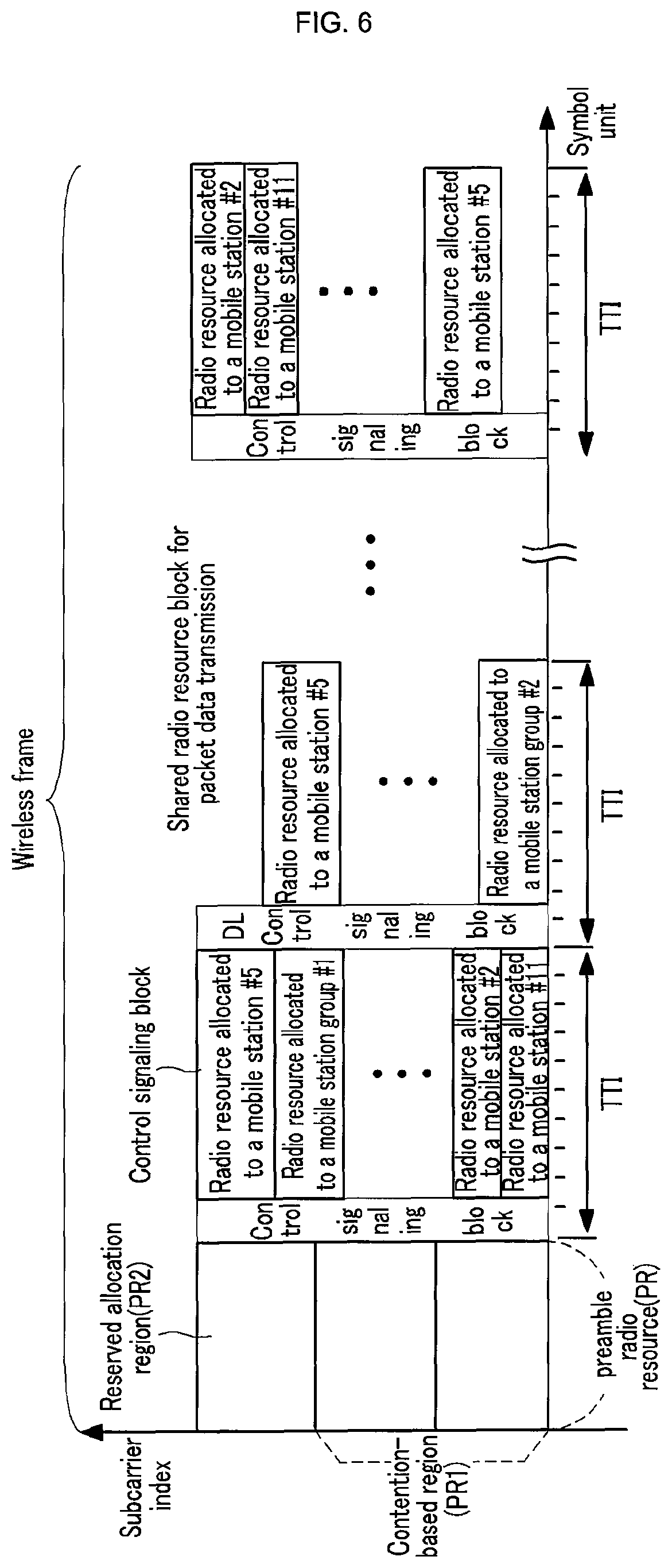 Patent USRE049693 Figure 6 – Preamble allocation method and random access method in mobile communication system