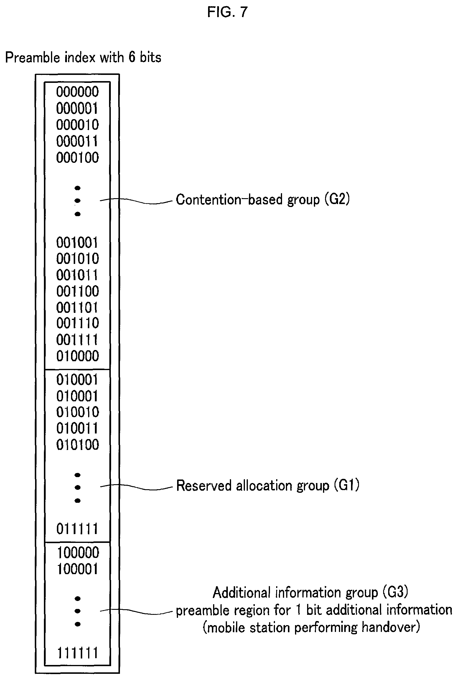 Patent USRE049693 Figure 7 – Preamble allocation method and random access method in mobile communication system