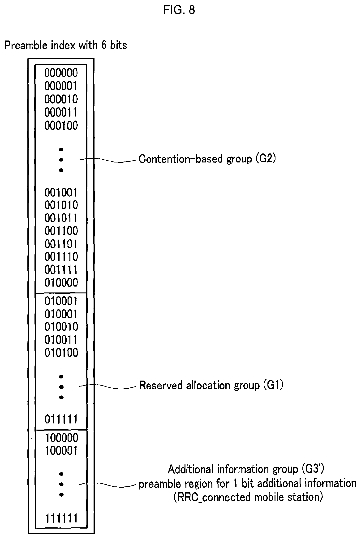 Patent USRE049693 Figure 8 – Preamble allocation method and random access method in mobile communication system