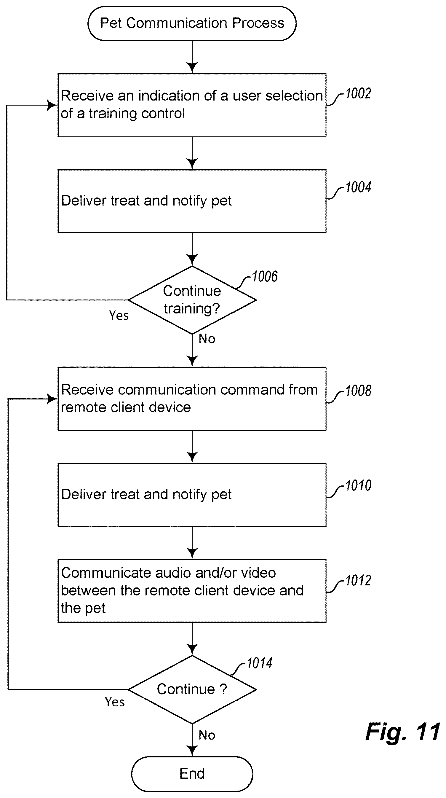 Patent USRE049696 Figure 11 – Internet canine communication device and method