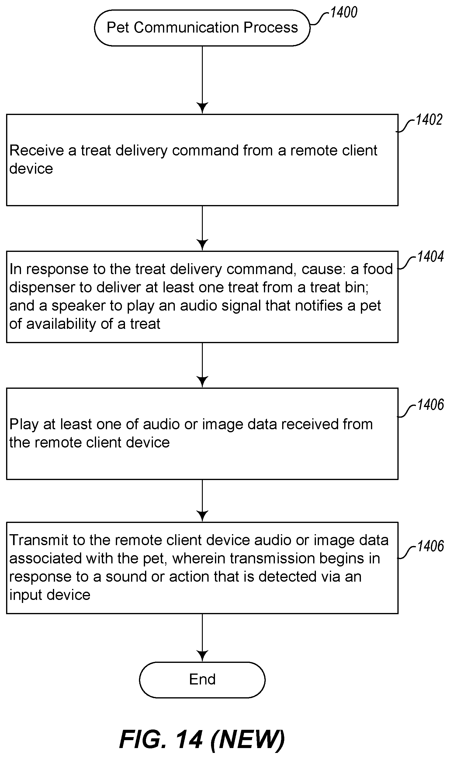 Patent USRE049696 Figure 14 – Internet canine communication device and method