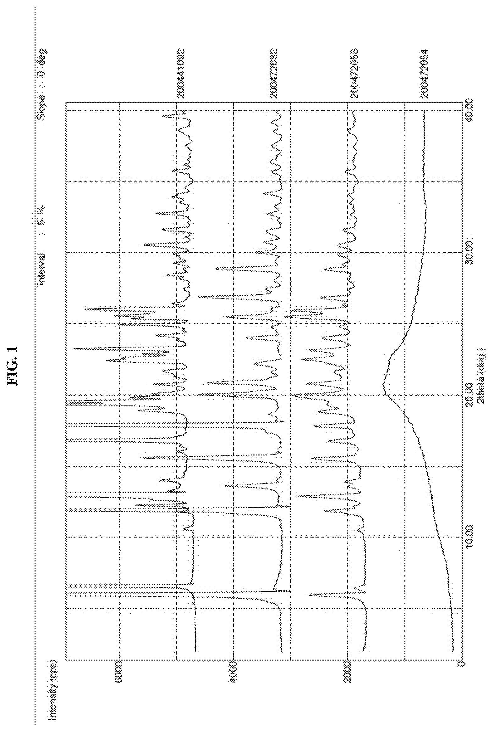 Patent USRE049697 Figure 1 – Crystalline N-[5-(aminosulfonyl)-4-methyl-1,3-thiazol-2-yl]-N-methyl-2-[4-(2-pyridinyl)phenyl]acetamide mono mesylate monohydrate having a specific particle size distribution range and a specific surface area range for use in pharmaceutical formulations