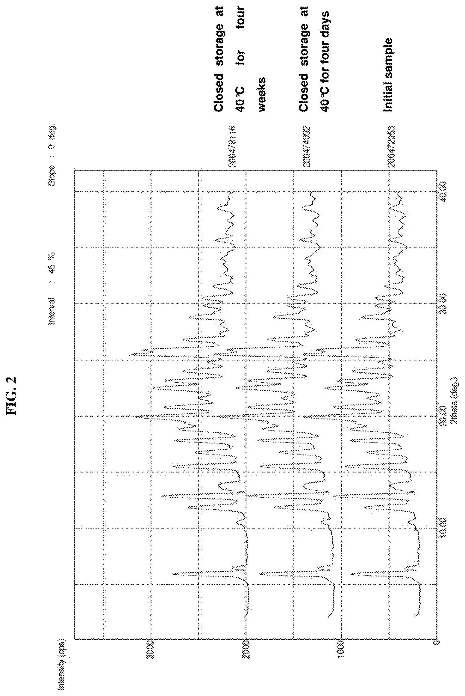 Patent USRE049697 Figure 2 – Crystalline N-[5-(aminosulfonyl)-4-methyl-1,3-thiazol-2-yl]-N-methyl-2-[4-(2-pyridinyl)phenyl]acetamide mono mesylate monohydrate having a specific particle size distribution range and a specific surface area range for use in pharmaceutical formulations