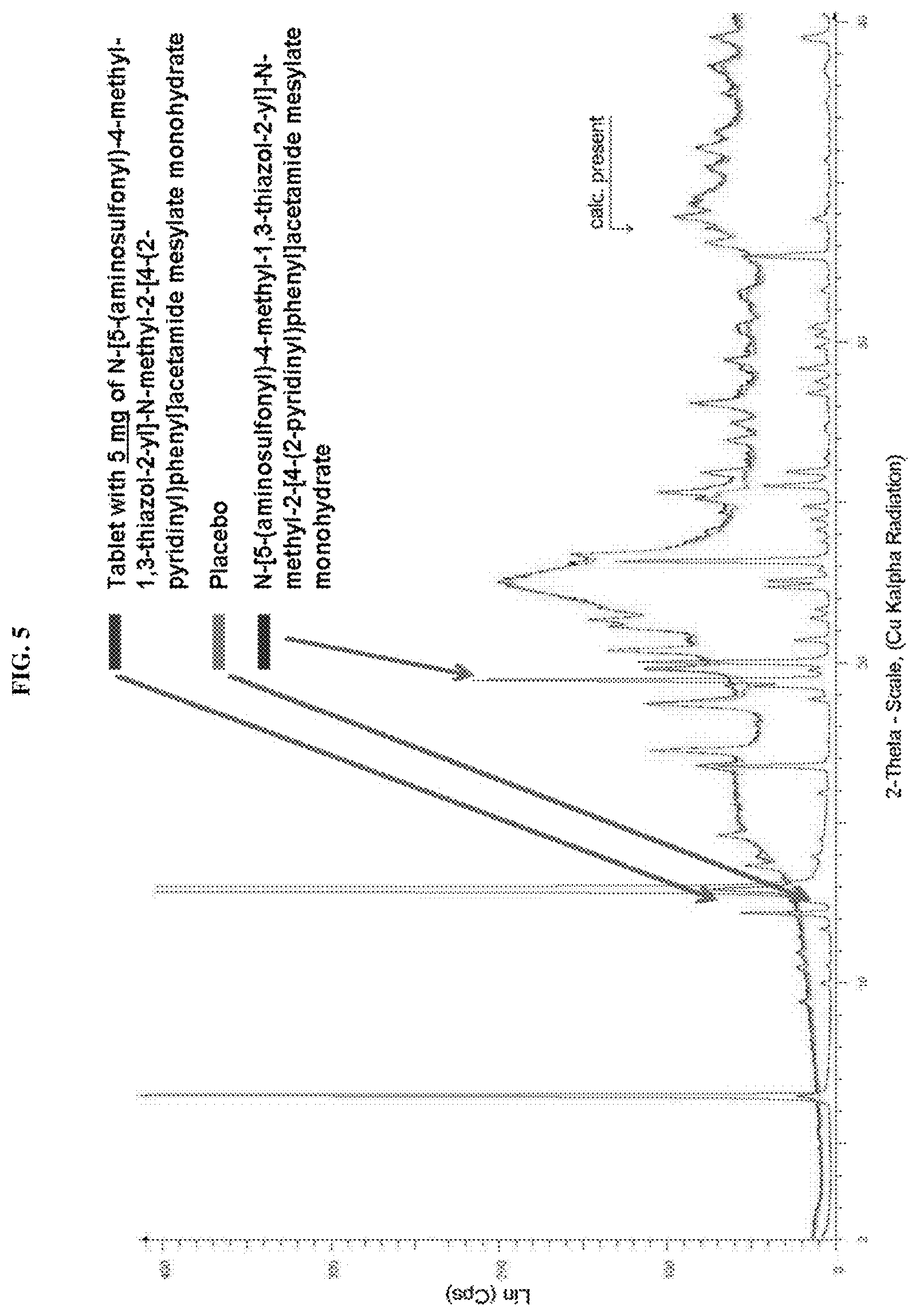Patent USRE049697 Figure 5 – Crystalline N-[5-(aminosulfonyl)-4-methyl-1,3-thiazol-2-yl]-N-methyl-2-[4-(2-pyridinyl)phenyl]acetamide mono mesylate monohydrate having a specific particle size distribution range and a specific surface area range for use in pharmaceutical formulations