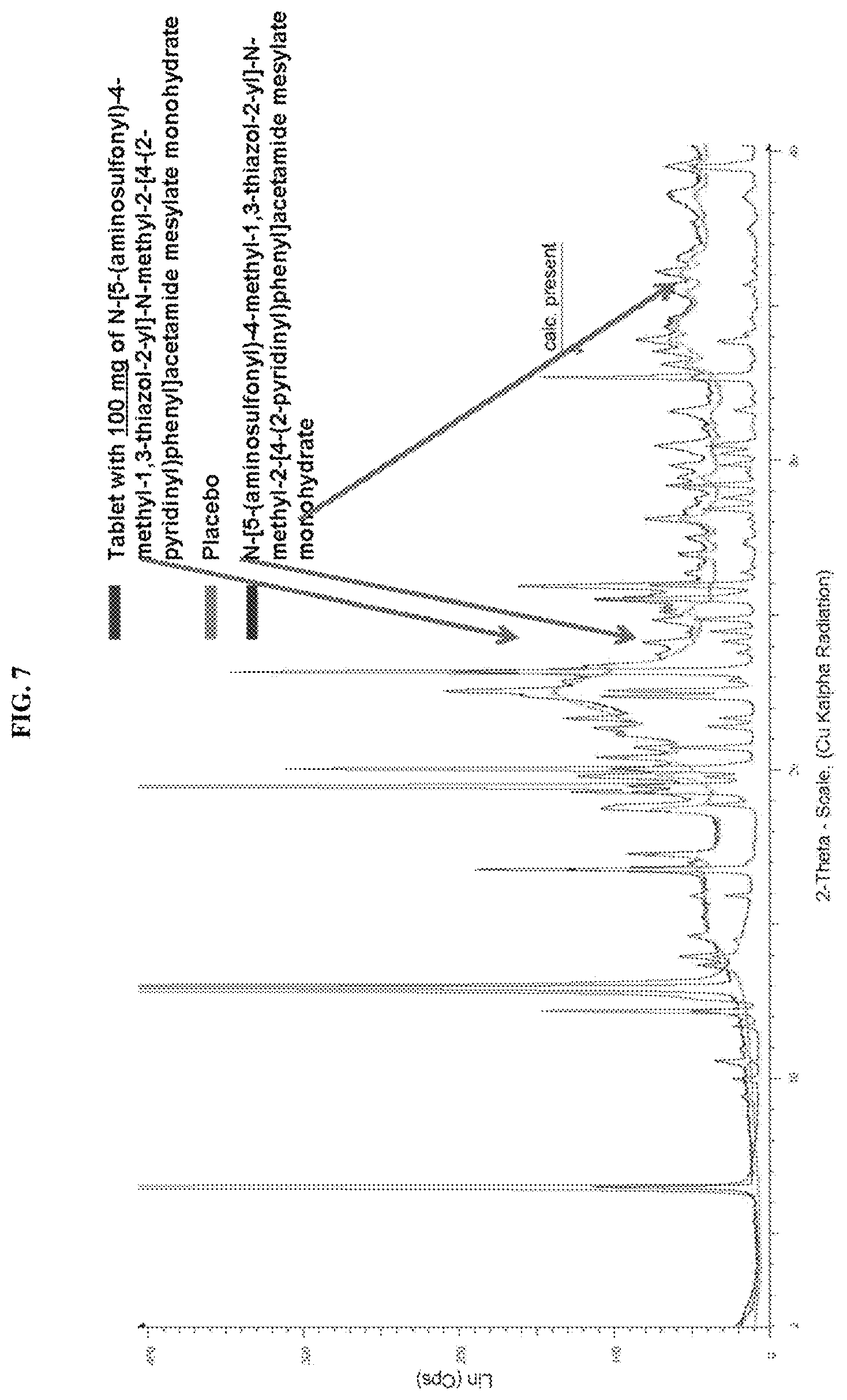 Patent USRE049697 Figure 7 – Crystalline N-[5-(aminosulfonyl)-4-methyl-1,3-thiazol-2-yl]-N-methyl-2-[4-(2-pyridinyl)phenyl]acetamide mono mesylate monohydrate having a specific particle size distribution range and a specific surface area range for use in pharmaceutical formulations