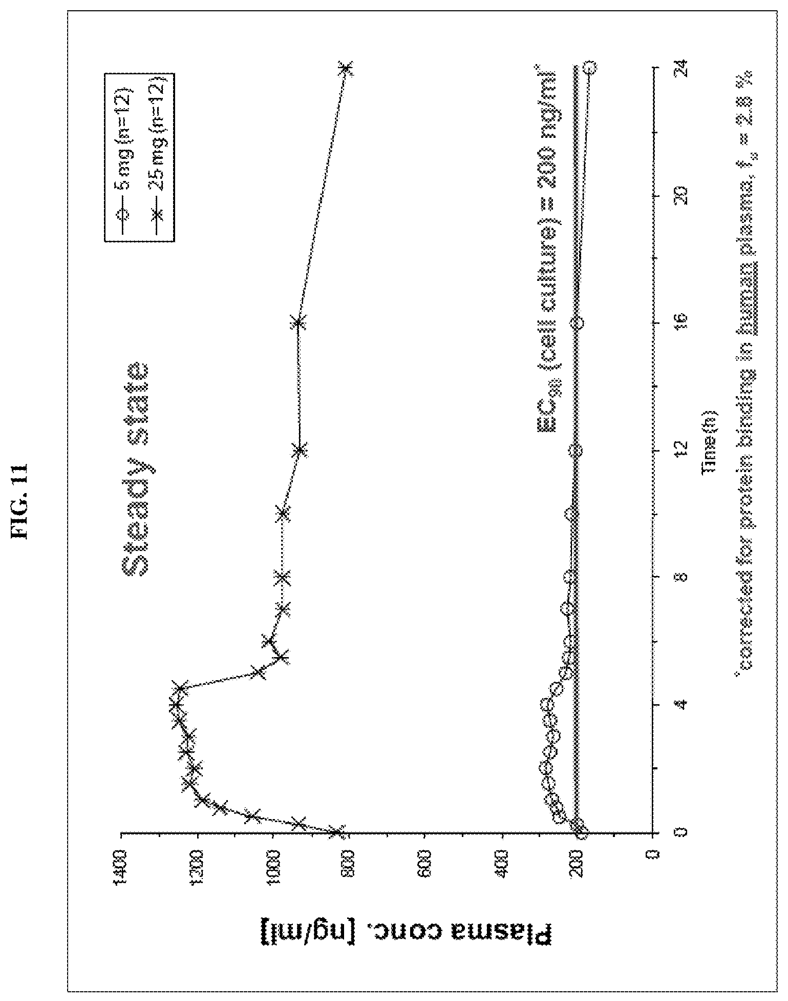 Patent USRE049697 Figure 11 – Crystalline N-[5-(aminosulfonyl)-4-methyl-1,3-thiazol-2-yl]-N-methyl-2-[4-(2-pyridinyl)phenyl]acetamide mono mesylate monohydrate having a specific particle size distribution range and a specific surface area range for use in pharmaceutical formulations