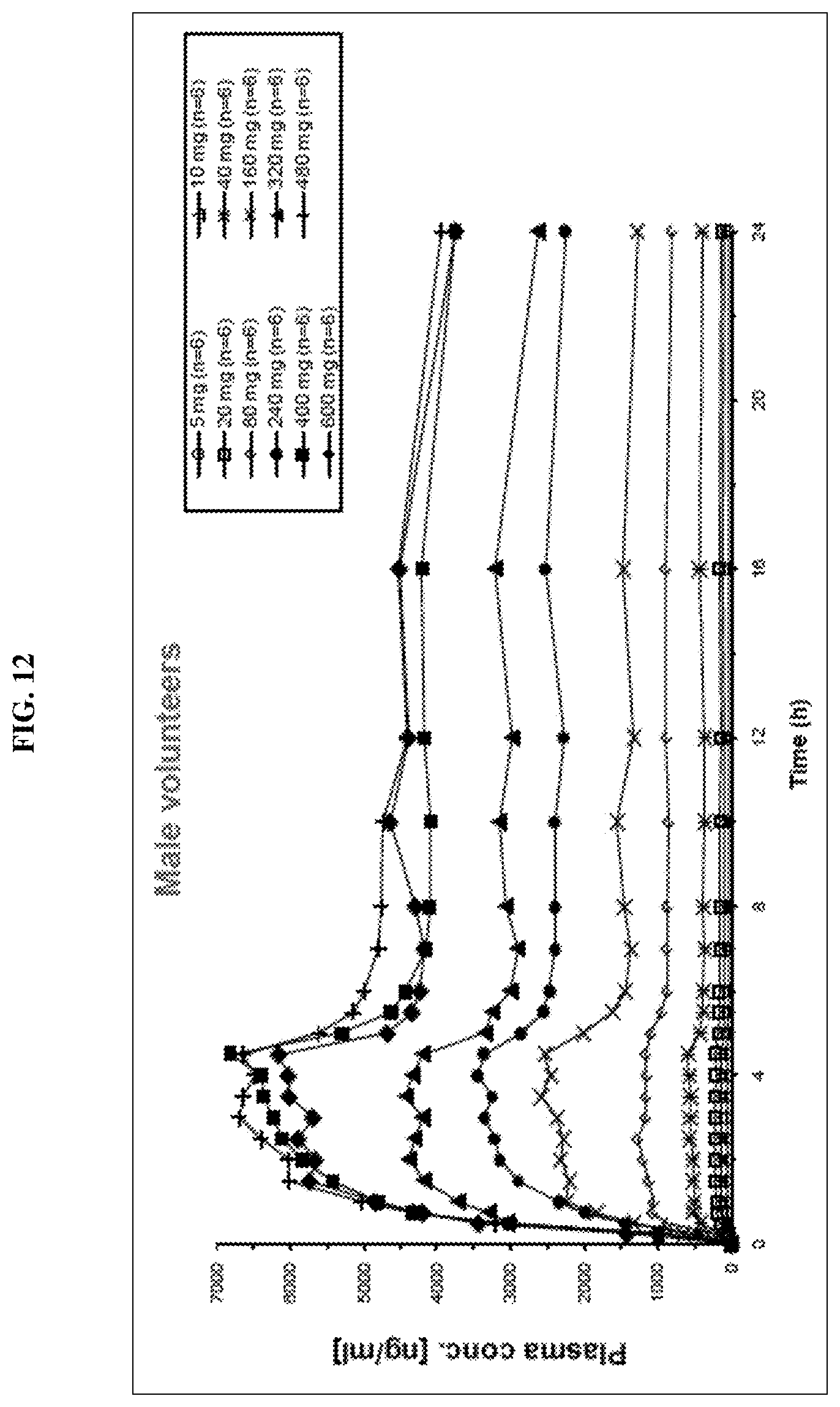 Patent USRE049697 Figure 12 – Crystalline N-[5-(aminosulfonyl)-4-methyl-1,3-thiazol-2-yl]-N-methyl-2-[4-(2-pyridinyl)phenyl]acetamide mono mesylate monohydrate having a specific particle size distribution range and a specific surface area range for use in pharmaceutical formulations